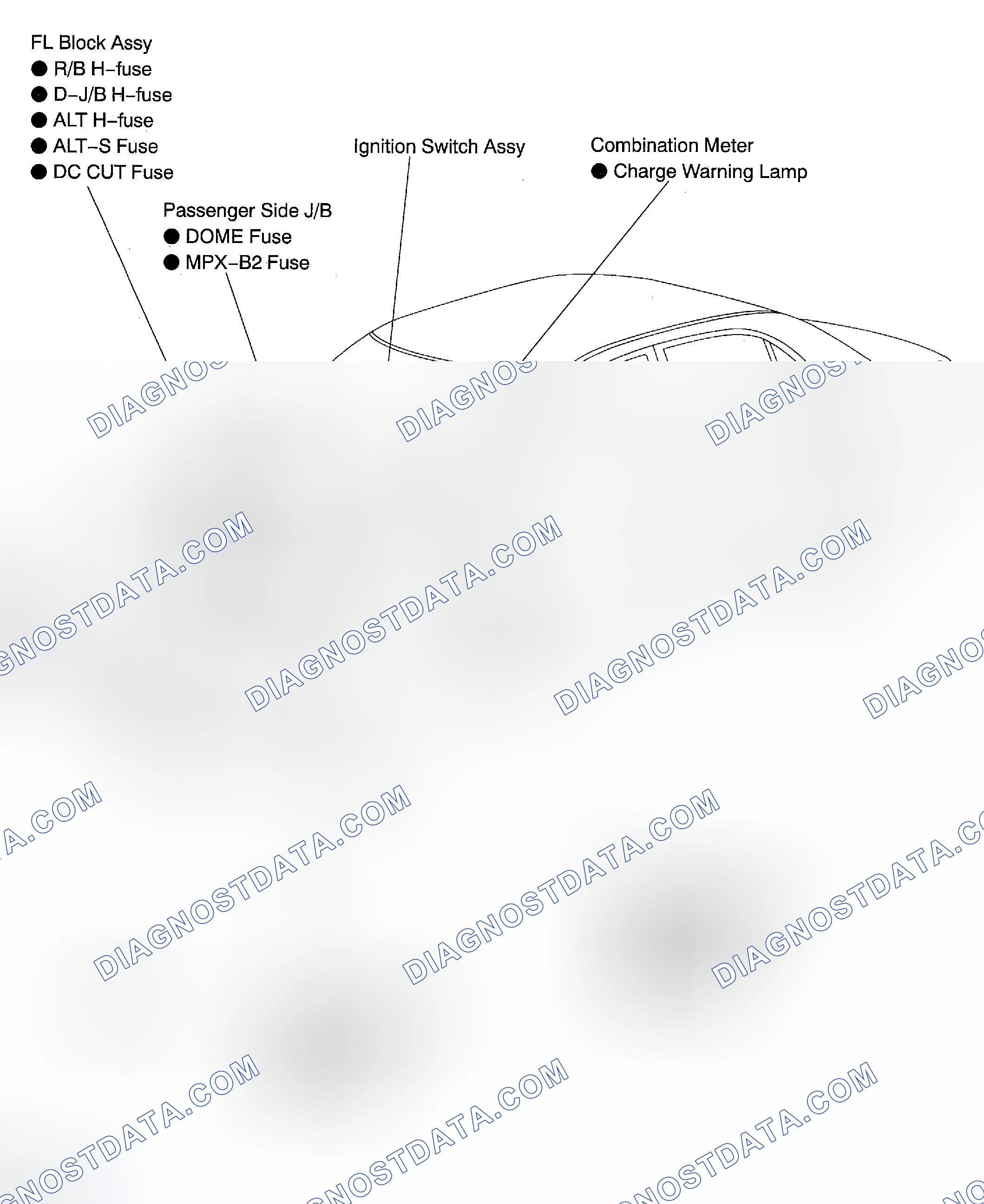 Scheme 5: LOCATION
