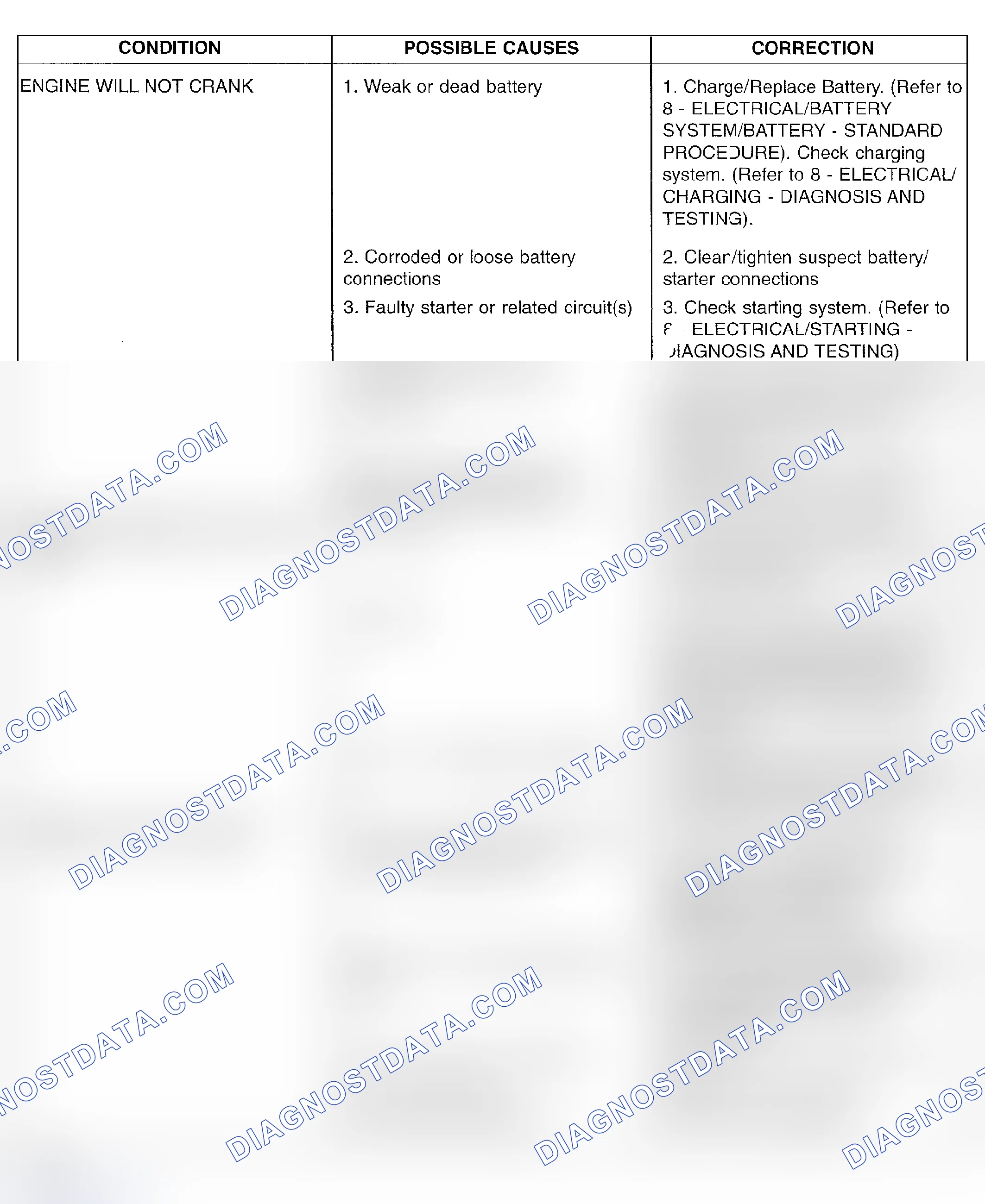 Scheme 3: DIAGNOSIS AND TESTING-ENGINE DIAGNOSIS - PERFORMANCE