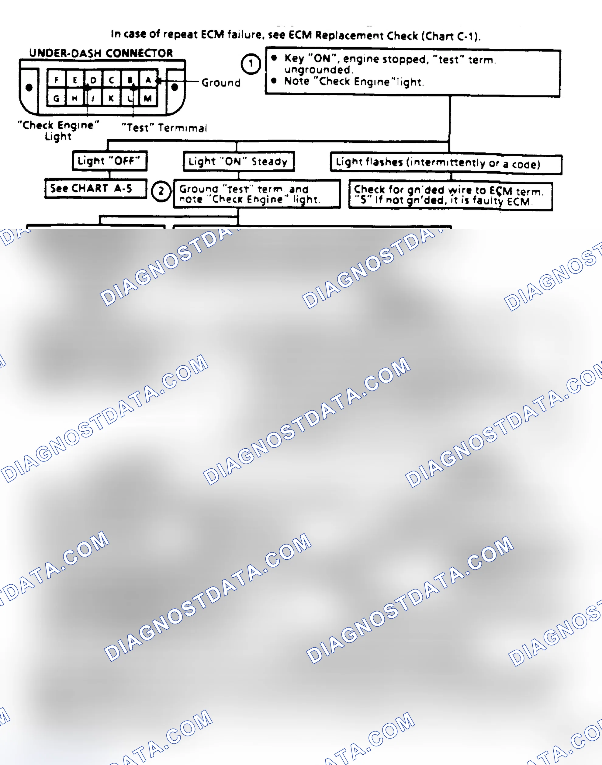 Scheme 86: Flow Chart, Diagnostic Circuit Check