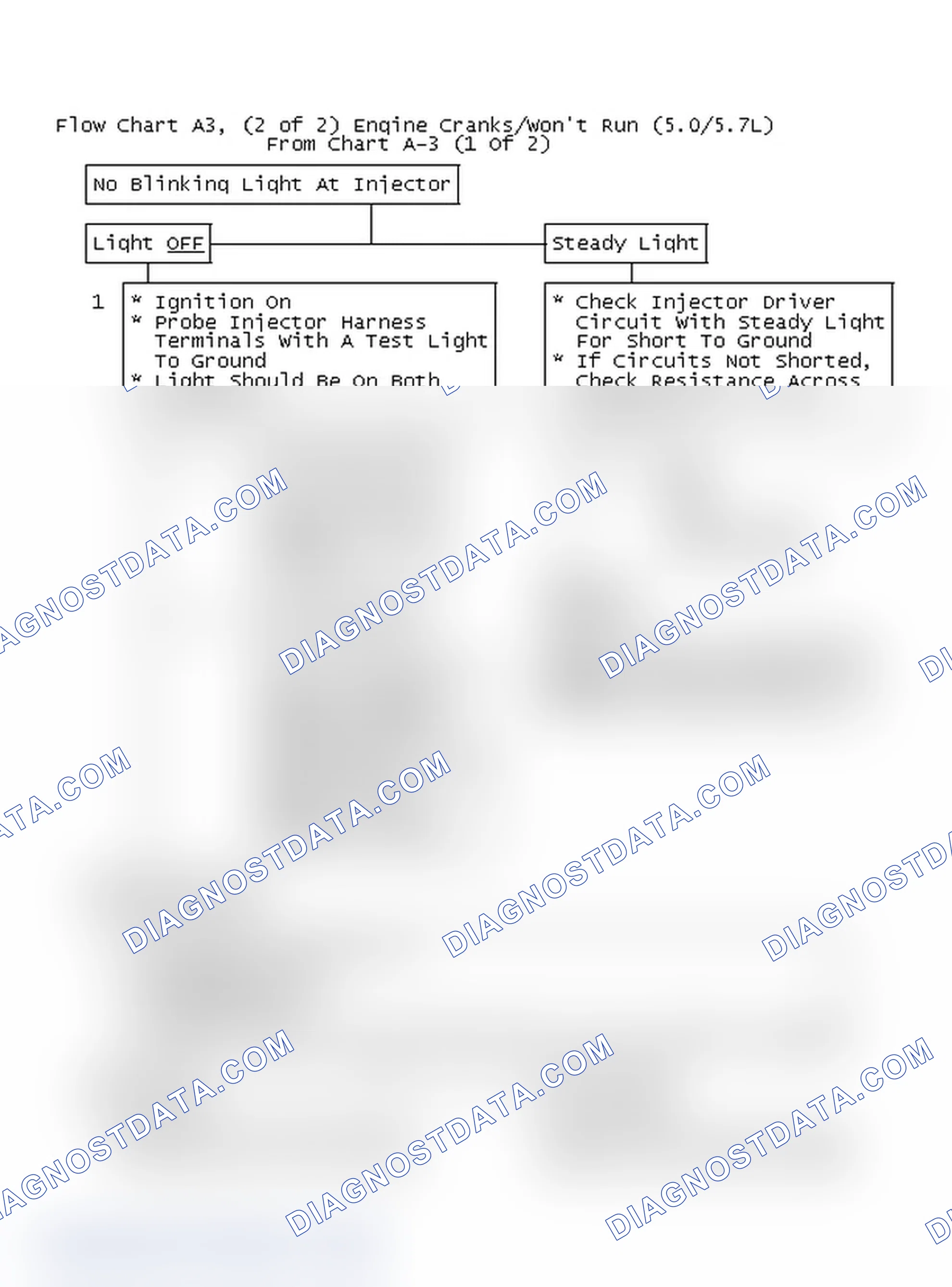 Scheme 274: Flow Chart A3, (2 of 2) Engine Cranks/Won't Run (5.0/5.7L)