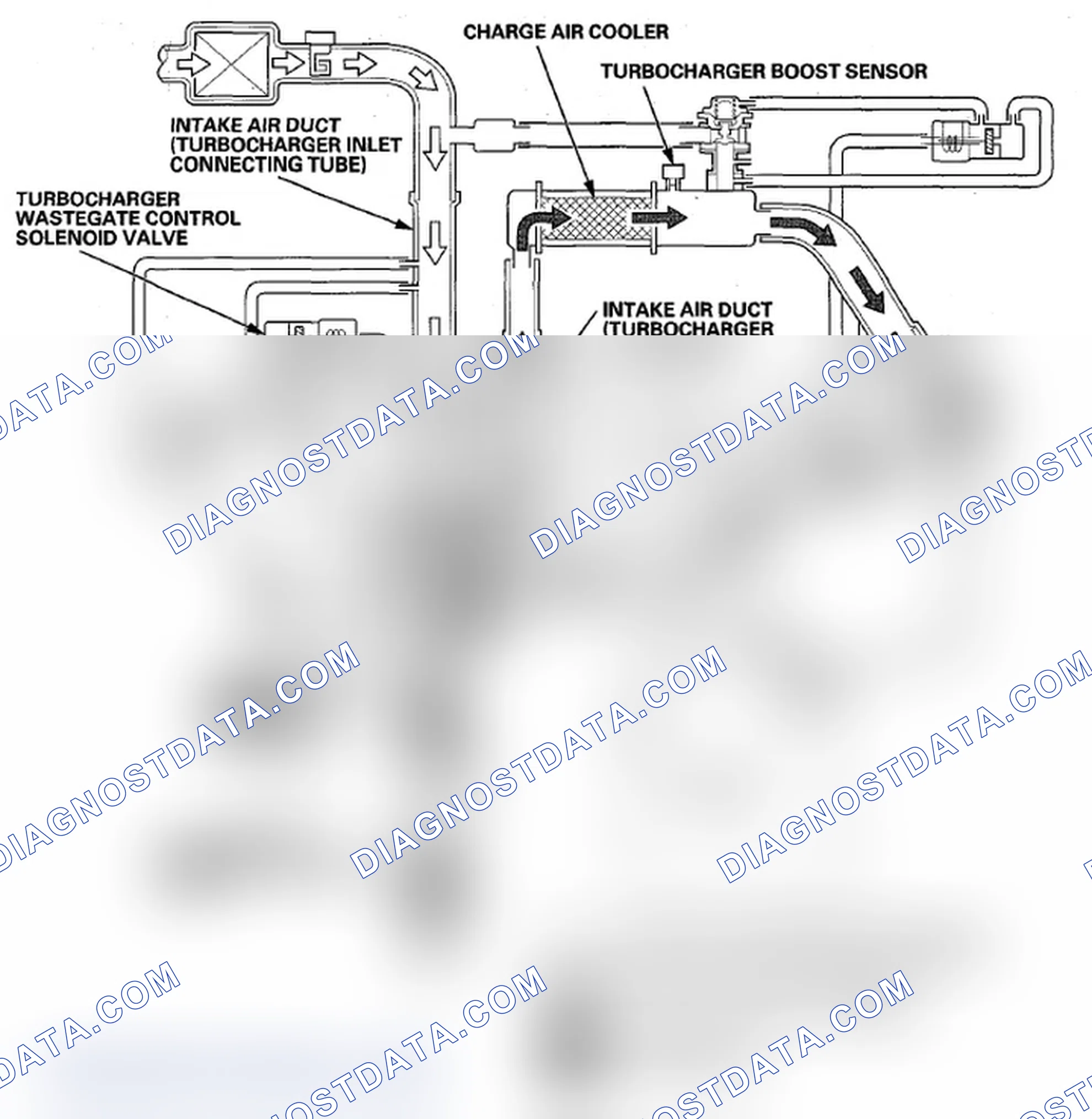 Scheme 75: Condition B (minimum duty)