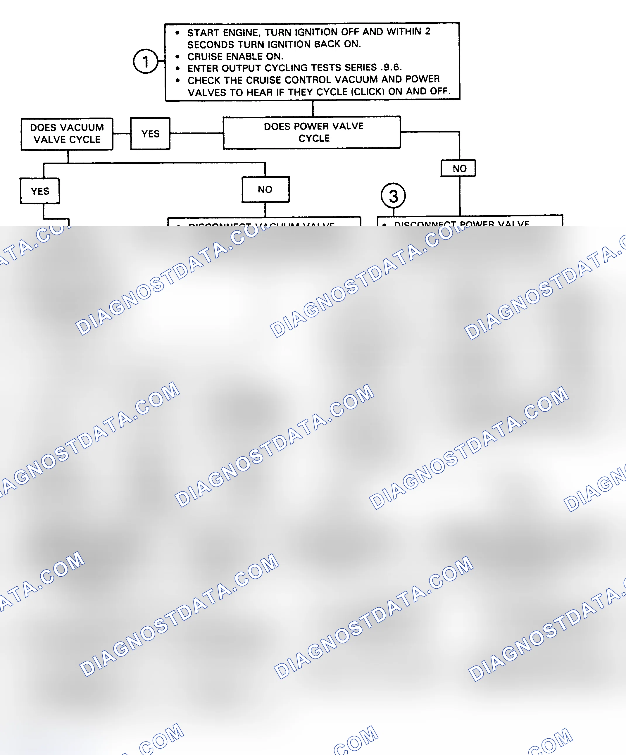 Scheme 120: Flow Chart, Code 63 - Cruise Control Circuit Set Speed Tolerance Exceeded