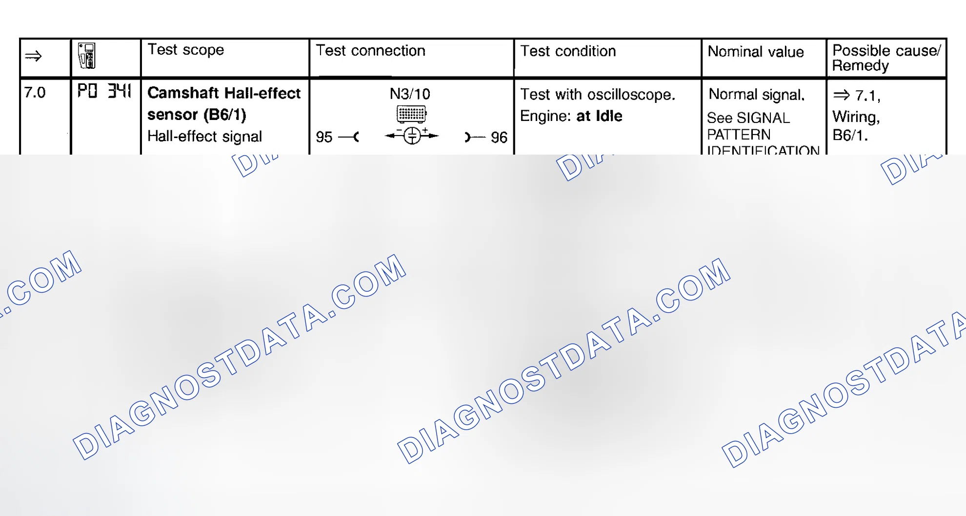 Scheme 41: Ignition System Test (Steps 7.0 & 7.1)