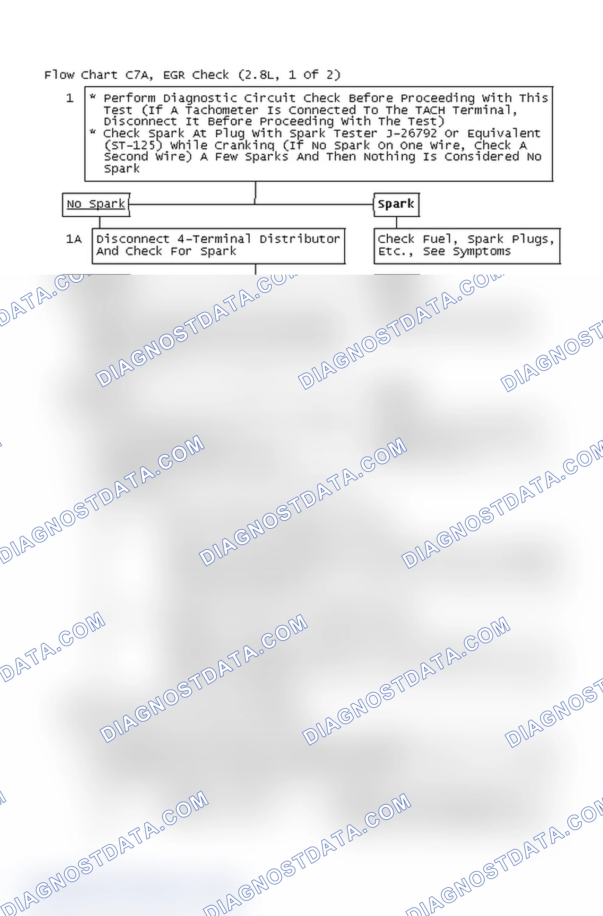 Scheme 4: Flow Chart C7A, EGR Check (2.8L, 1 Of 2)