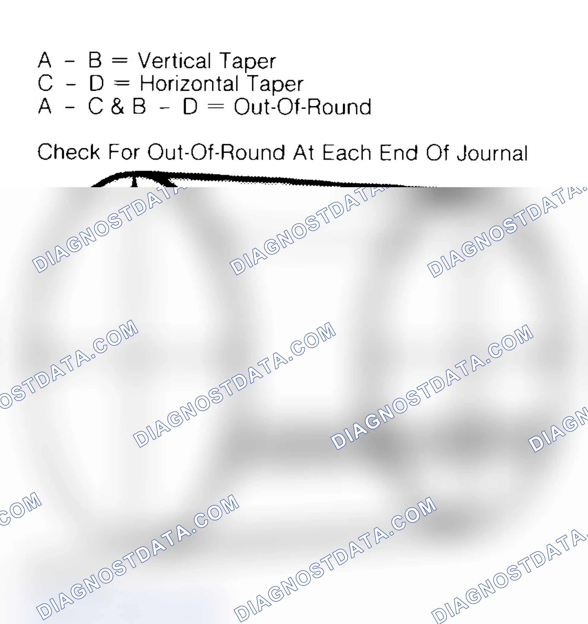 Scheme 22: Measuring Crankshaft Journals
