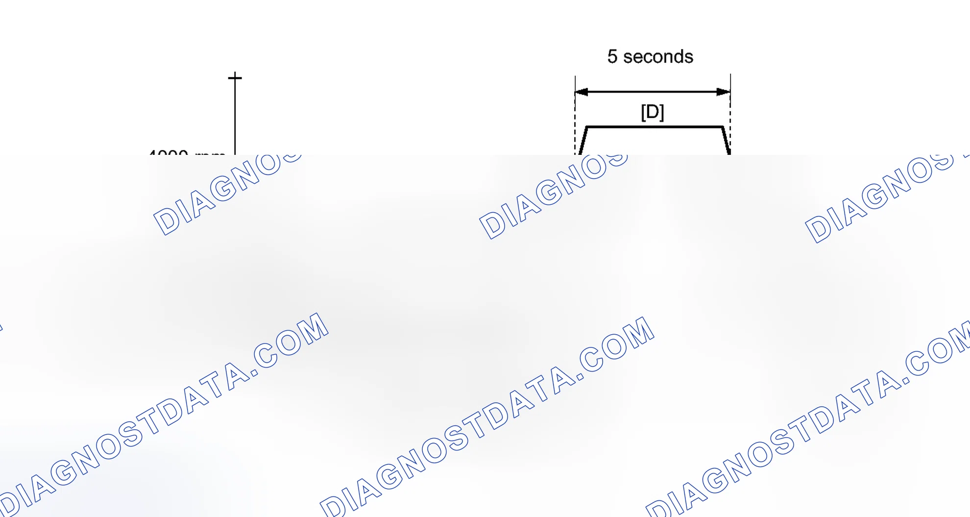 Scheme 498: CONFIRMATION DRIVING PATTERN