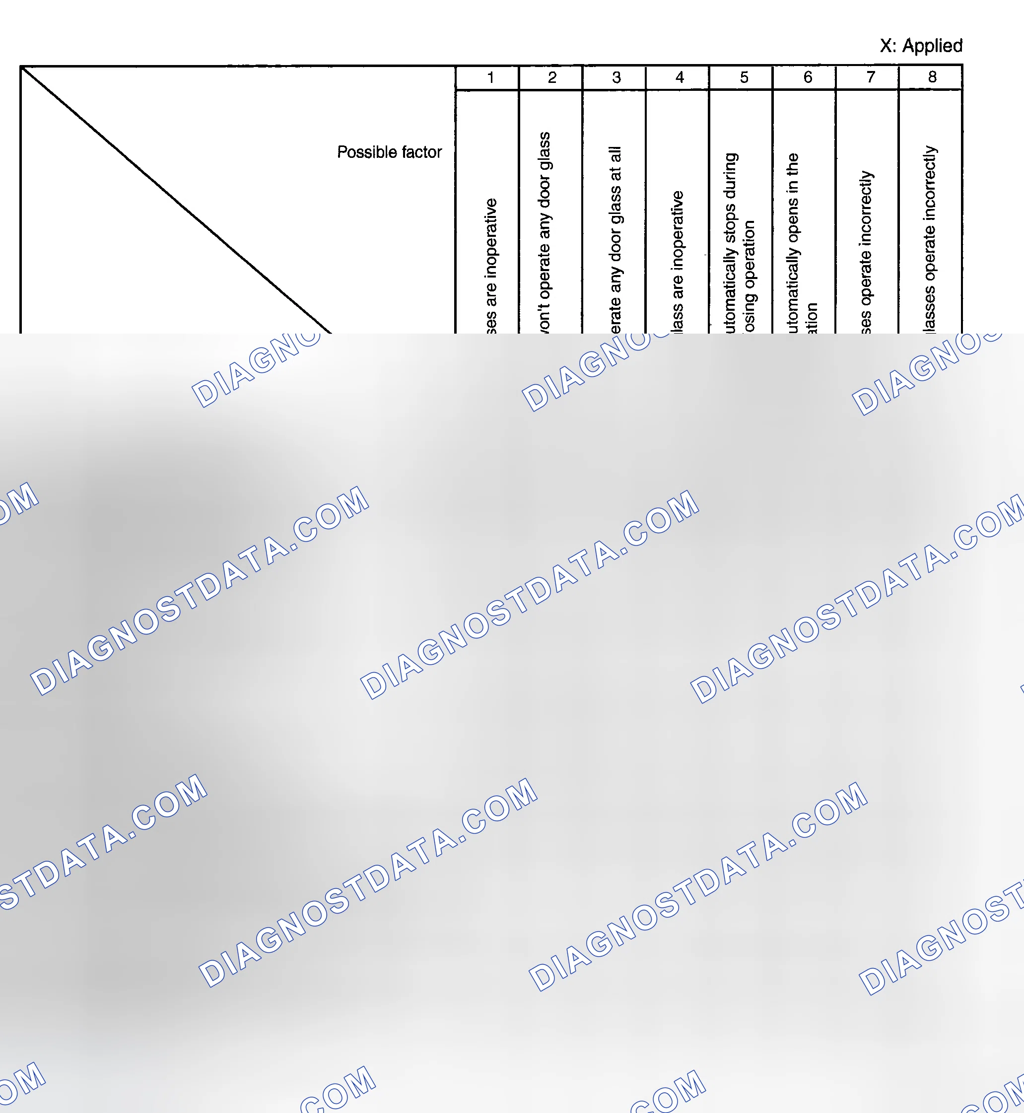 Scheme 8: QUICK DIAGNOSTIC CHART
