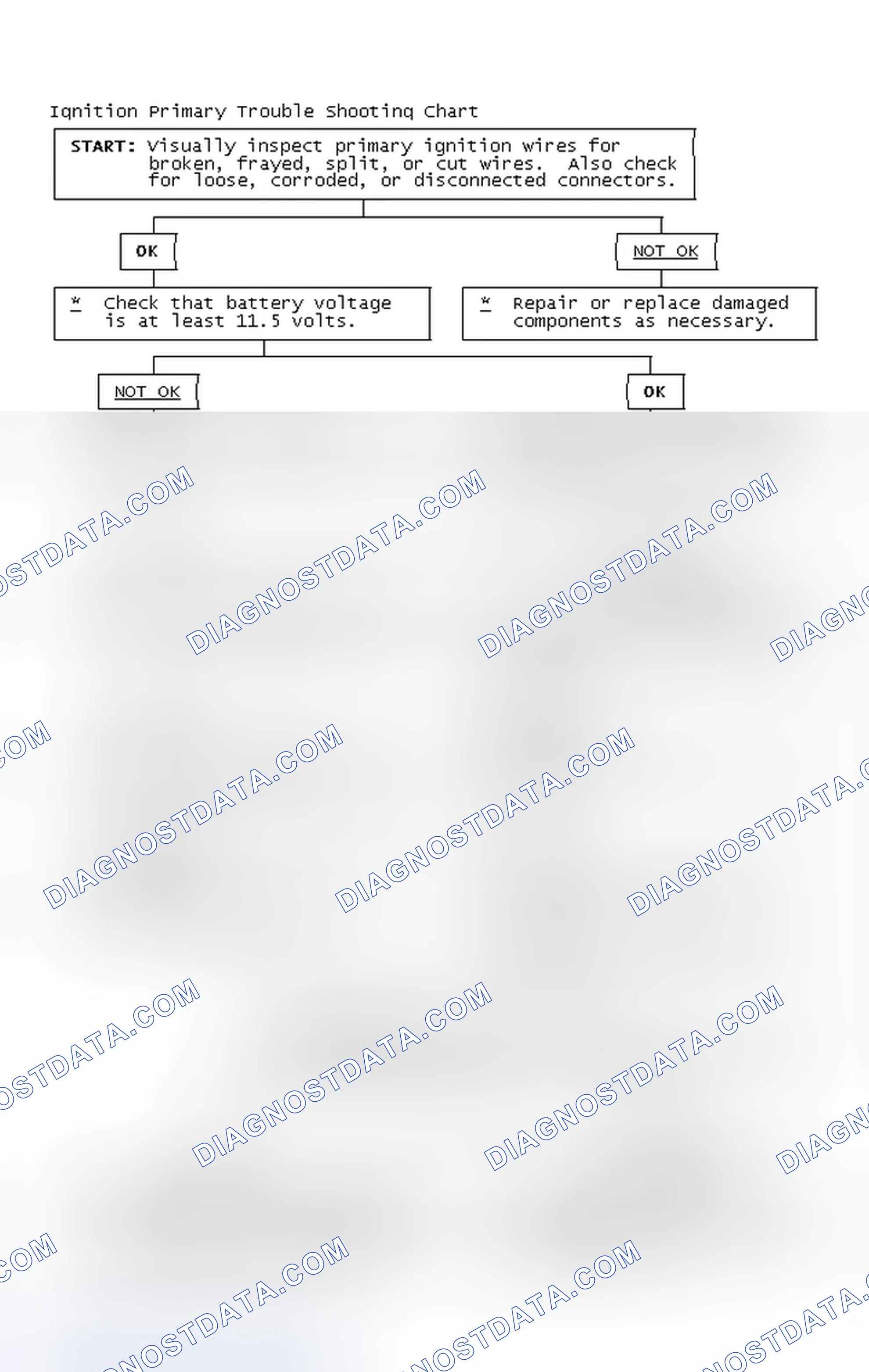 Scheme 2: Ignition Primary Trouble Shooting Chart