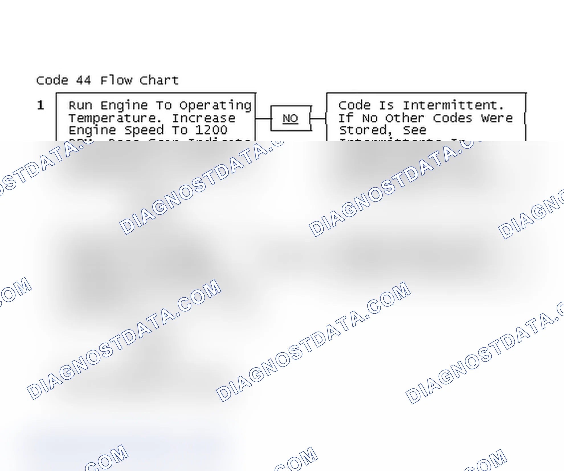 Scheme 135: Code 44 Flow Chart