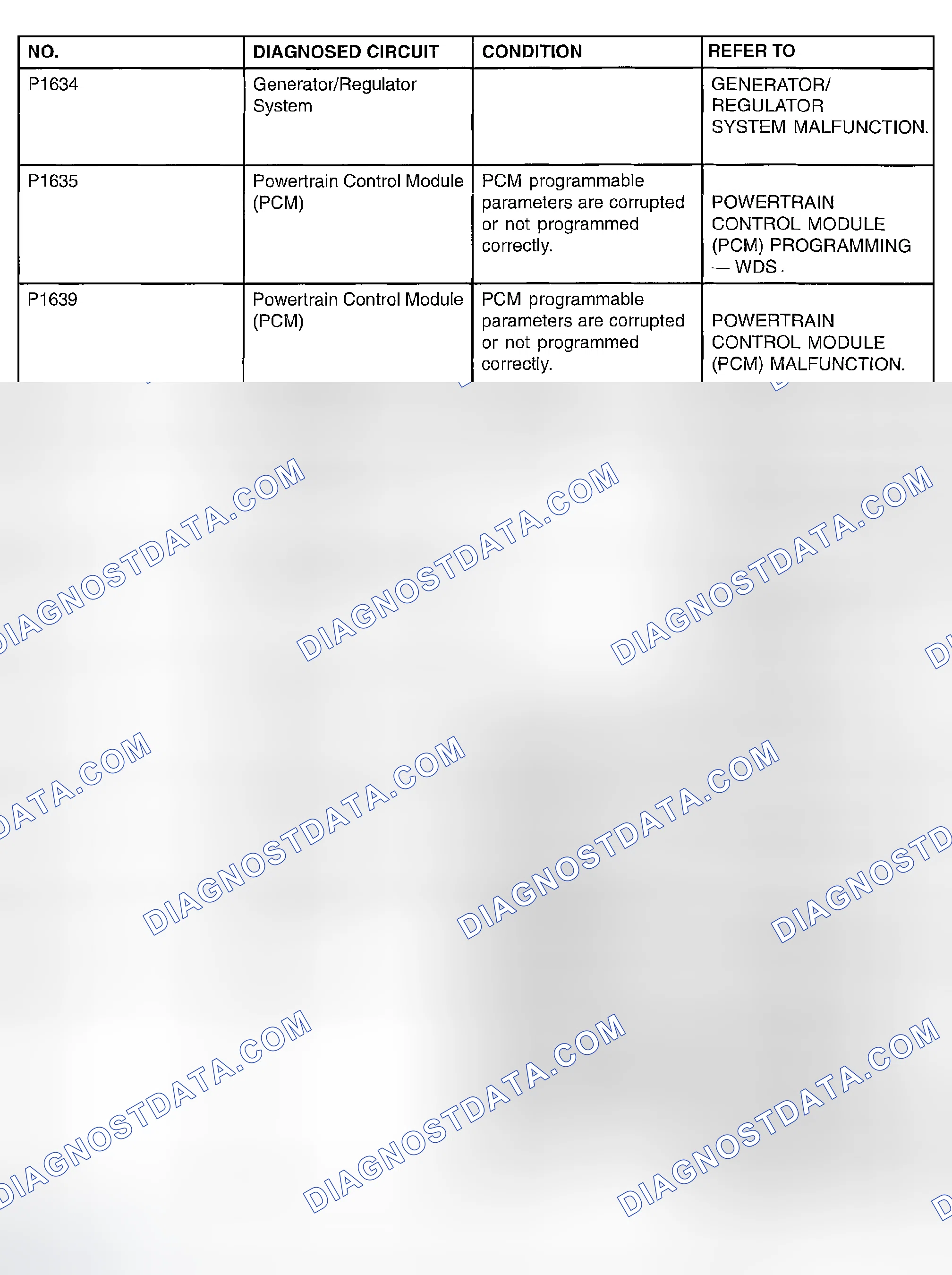 Scheme 146