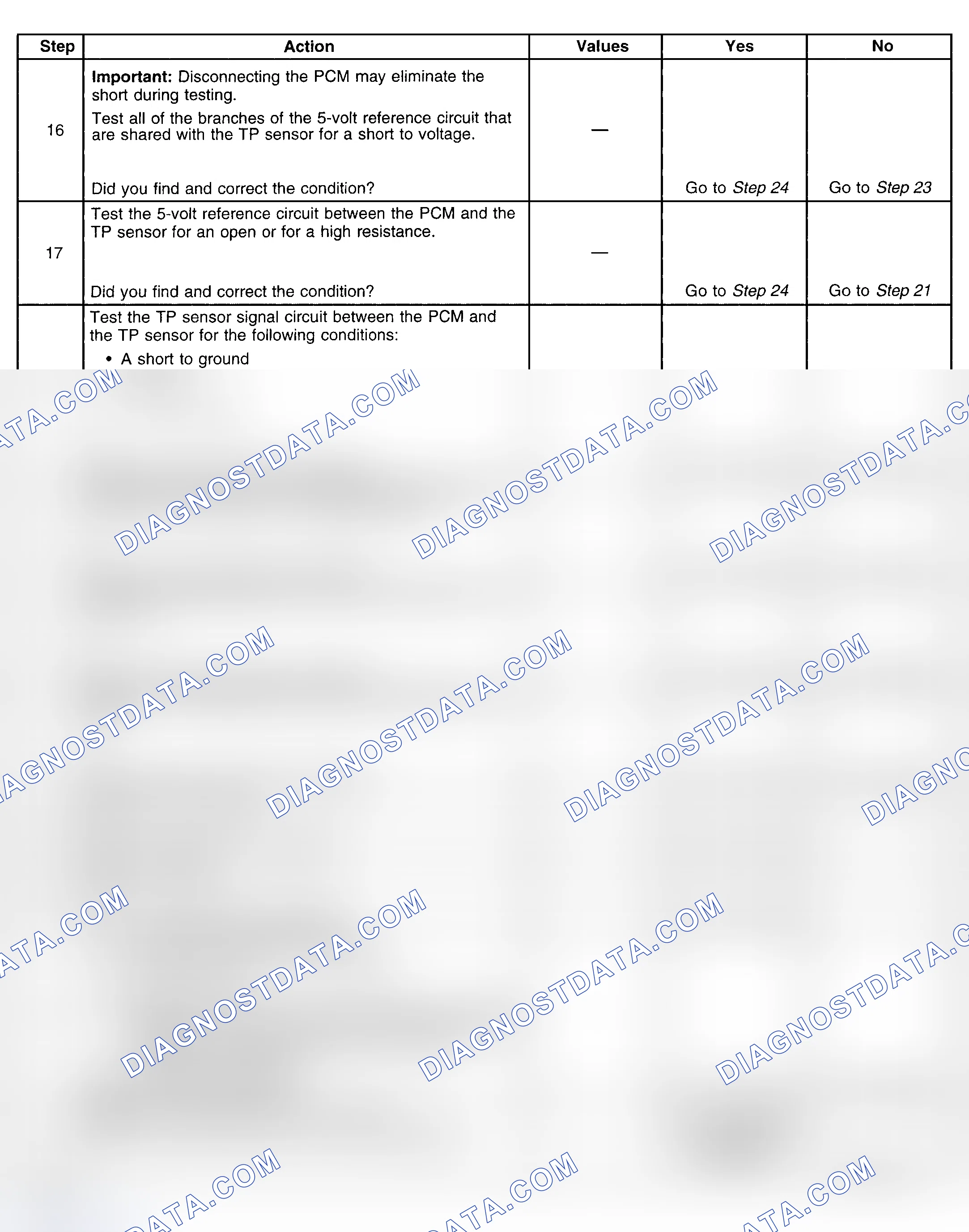 Scheme 302