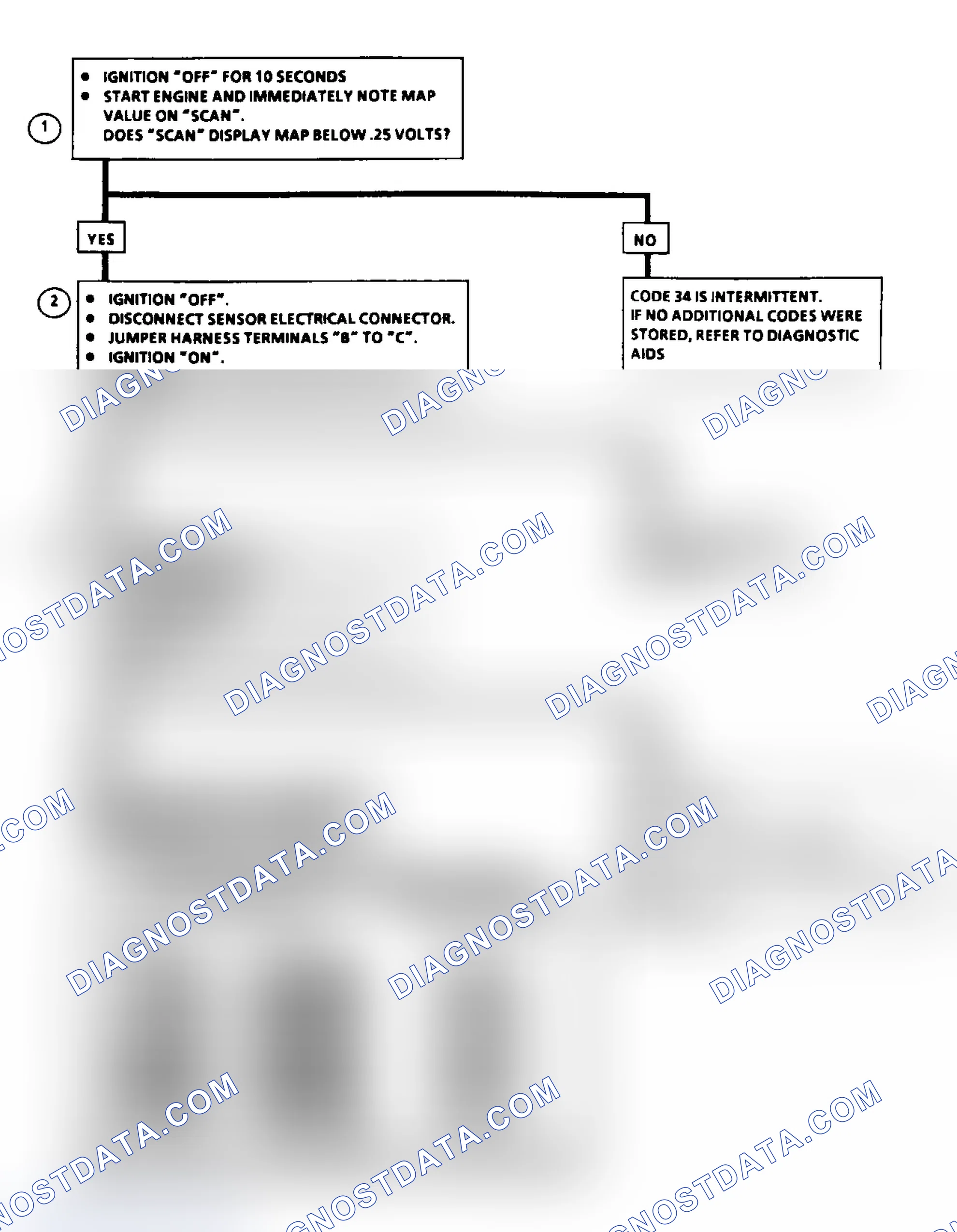 Scheme 68: Code 34: MAP Sensor Signal Voltage Low Flow Chart