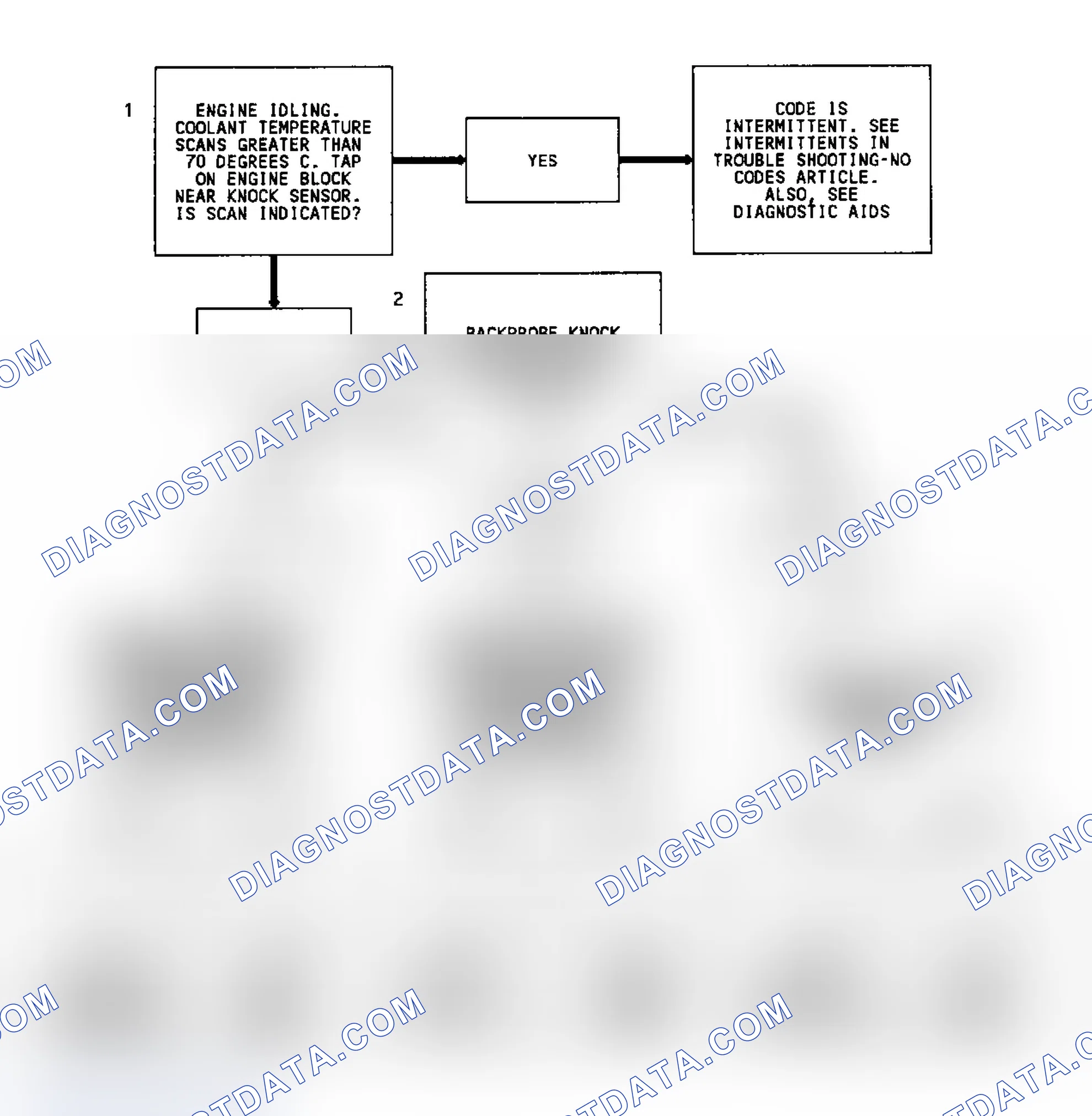 Scheme 170