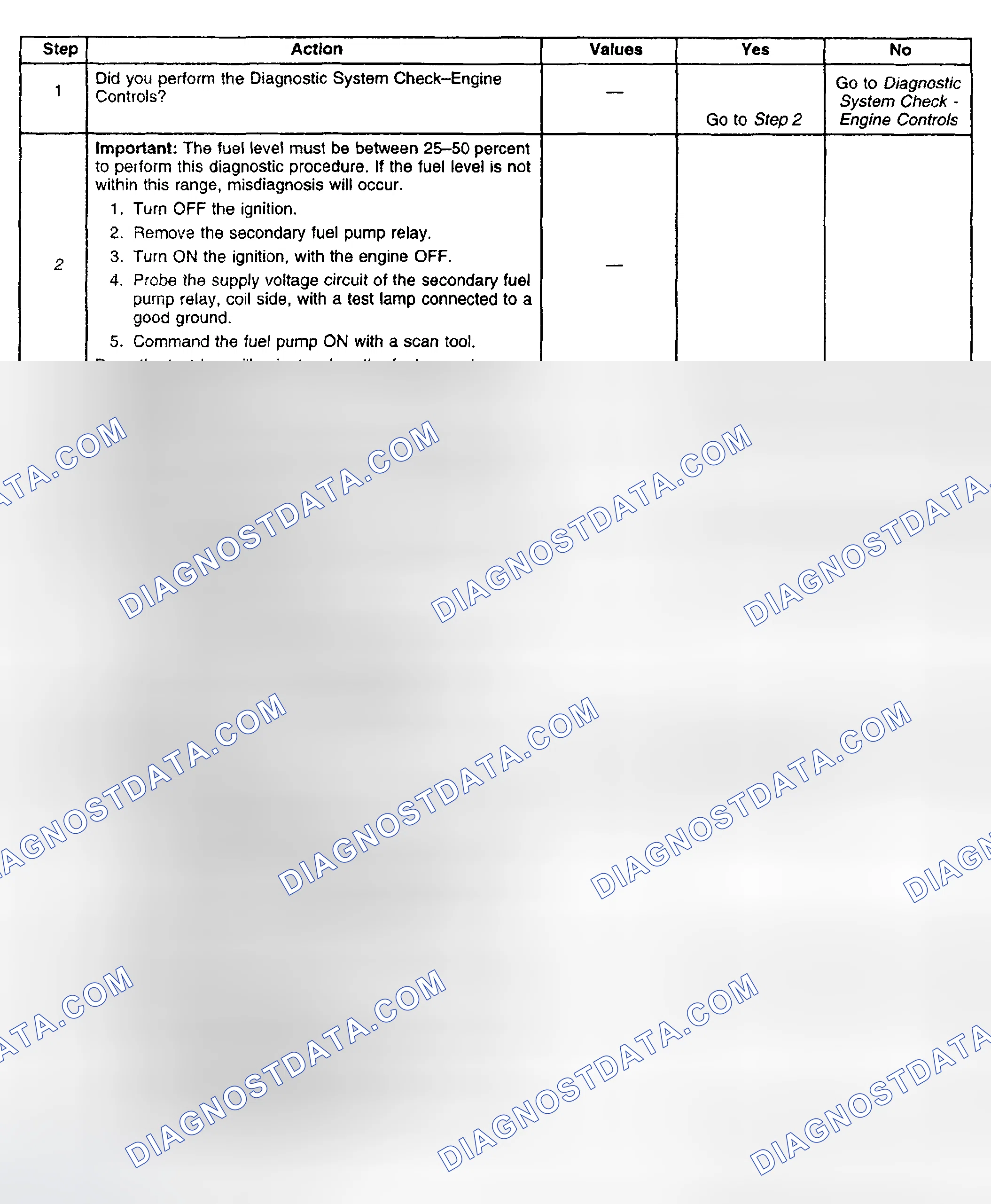 Scheme 386: Diagnostic Procedure