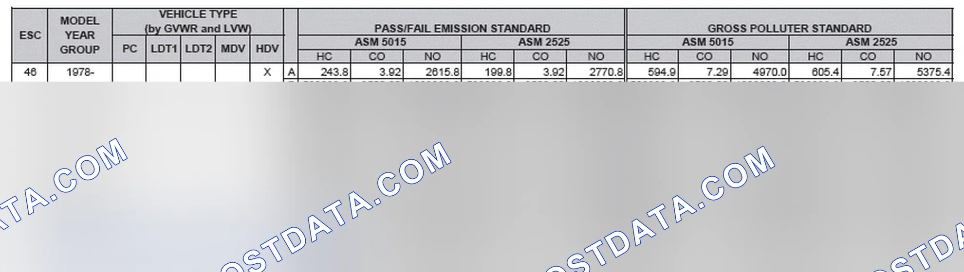 Scheme 2: California Emission Standards - Enhanced & Partially Enhanced Program Areas - Heavy Duty Vehicles (ASM Test)