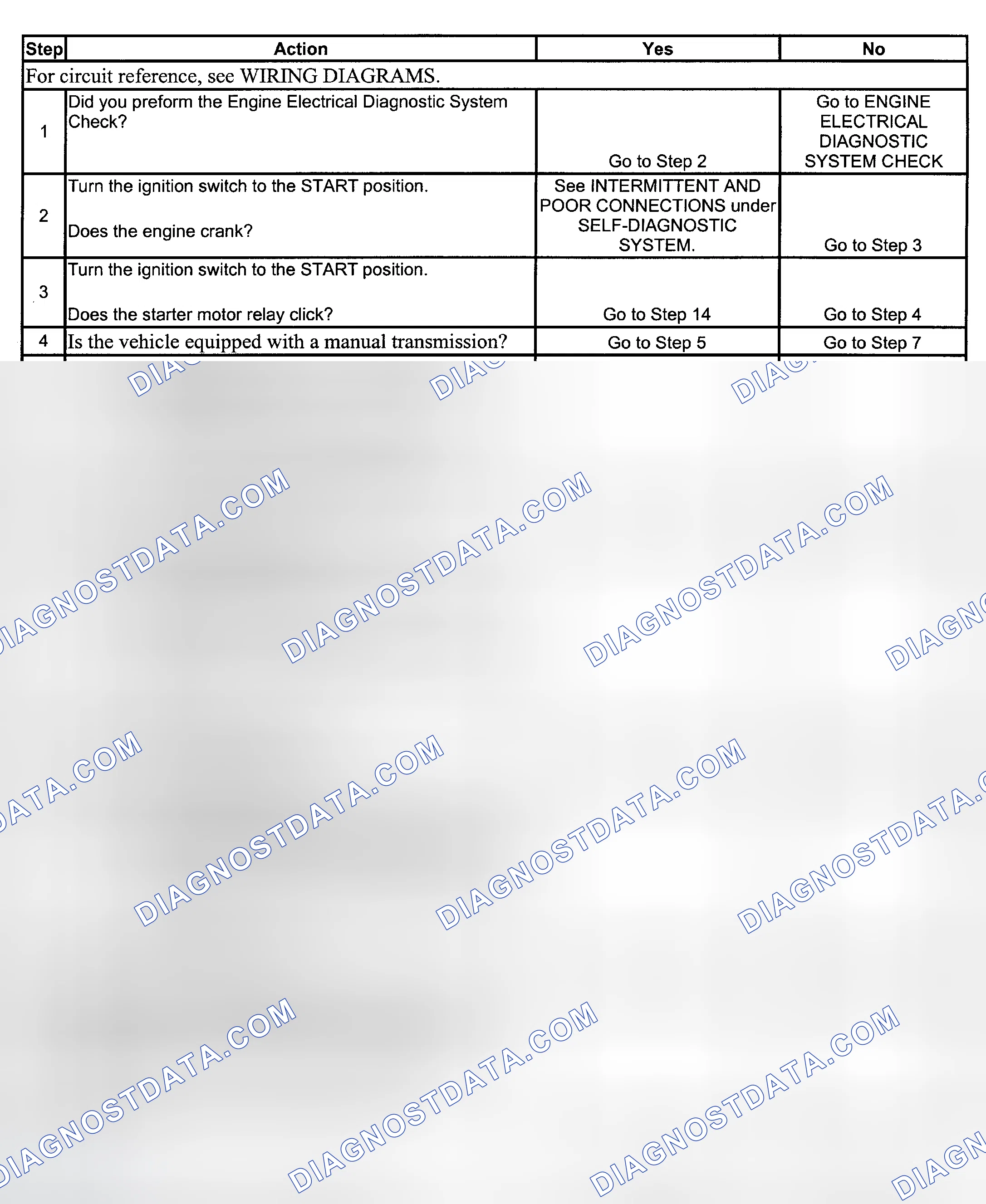 Scheme 5: STARTER SOLENOID DOES NOT CLICK