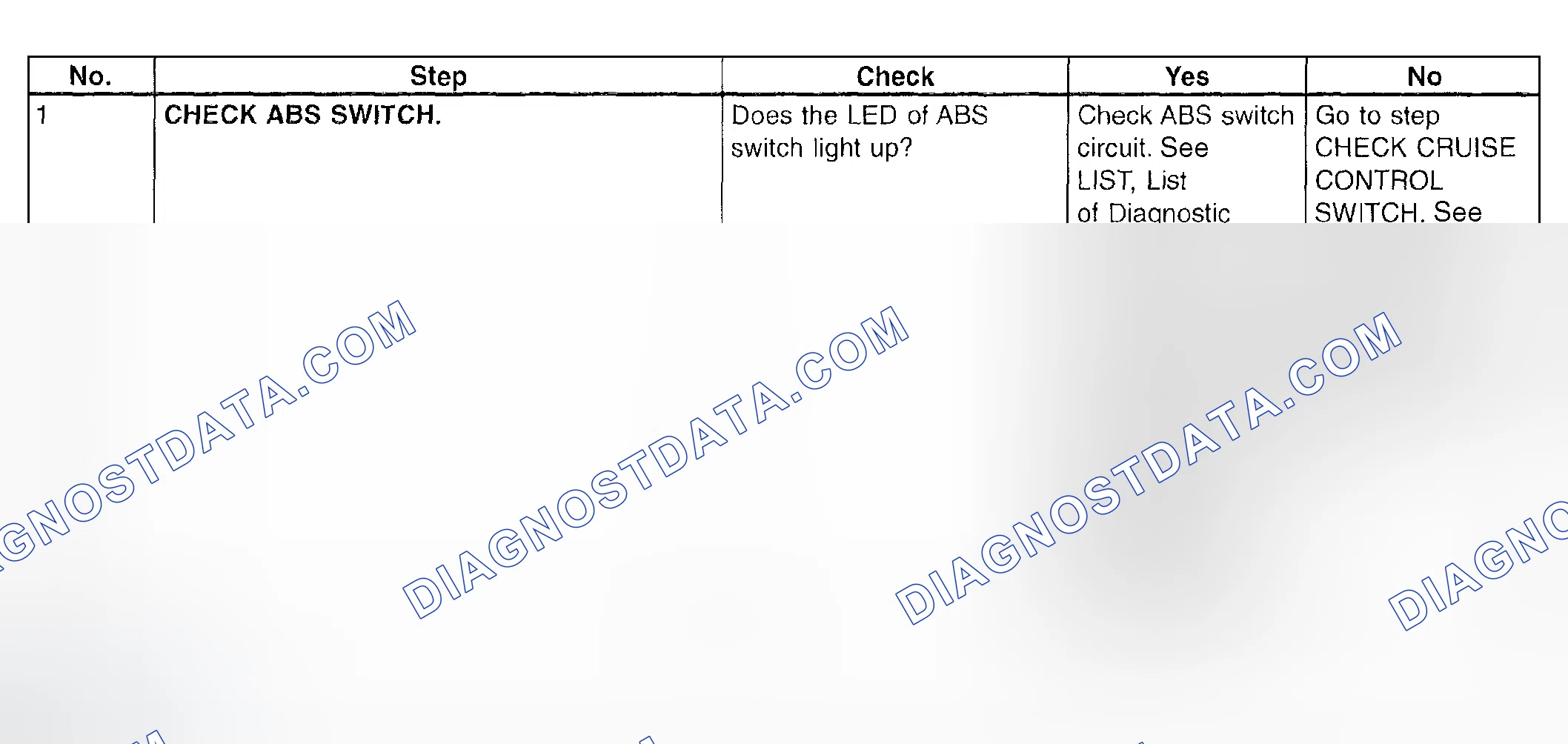 Scheme 762: ABS Switch - Diagnostic Chart