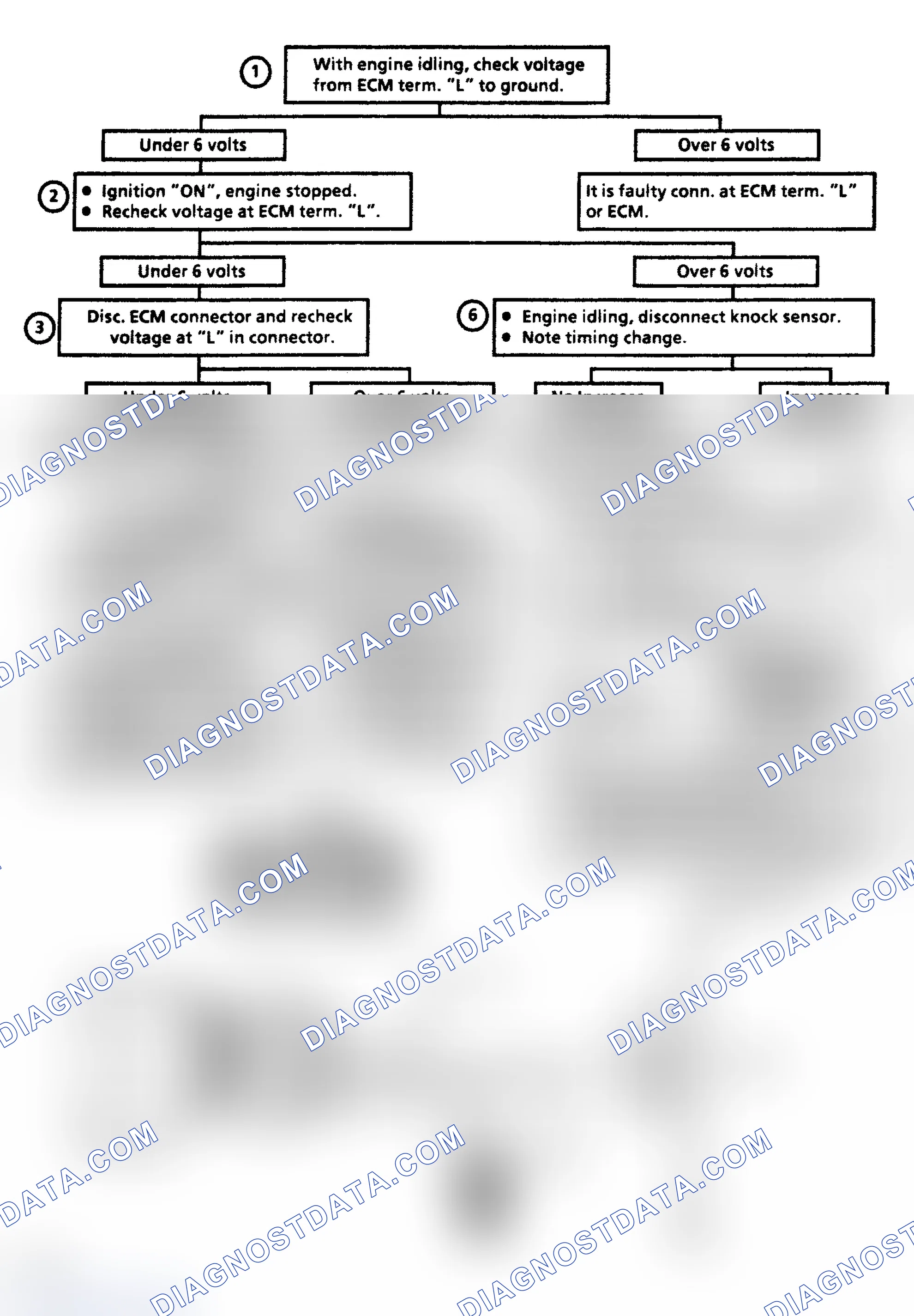 Scheme 173: Code 43: Voltage At ECM Terminal "L" Low Flow Chart
