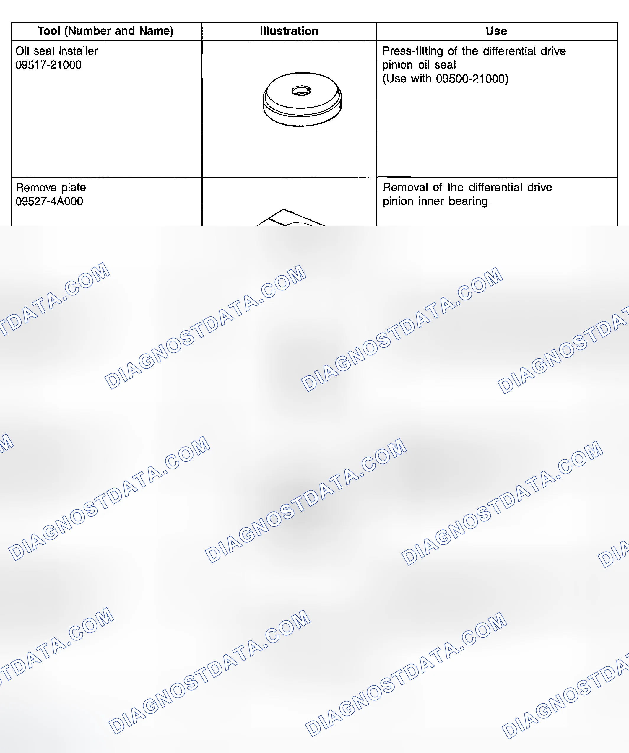 Scheme 35