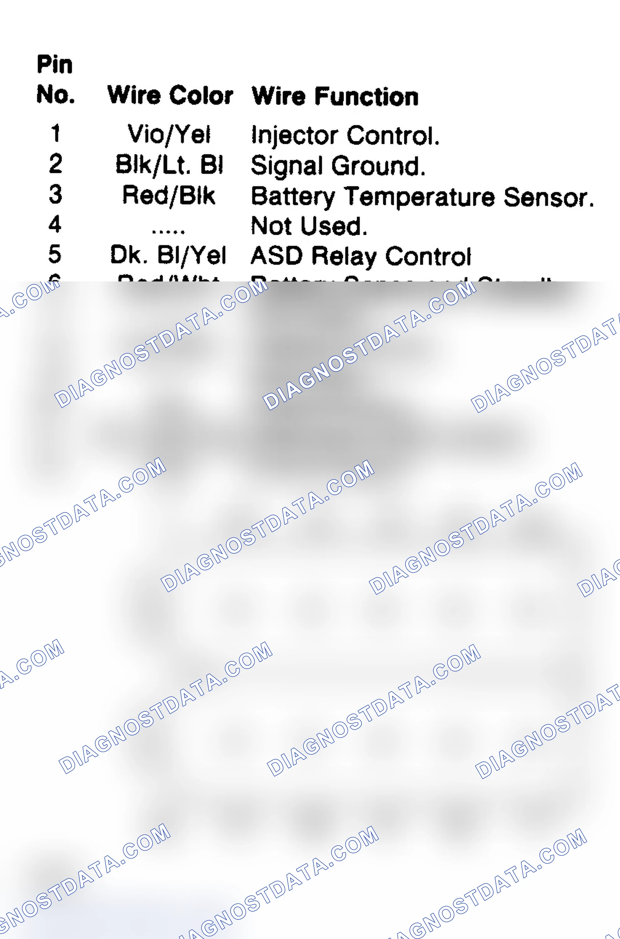 Scheme 113: Power Module Pins - 12-Pin Connector (Turbo)