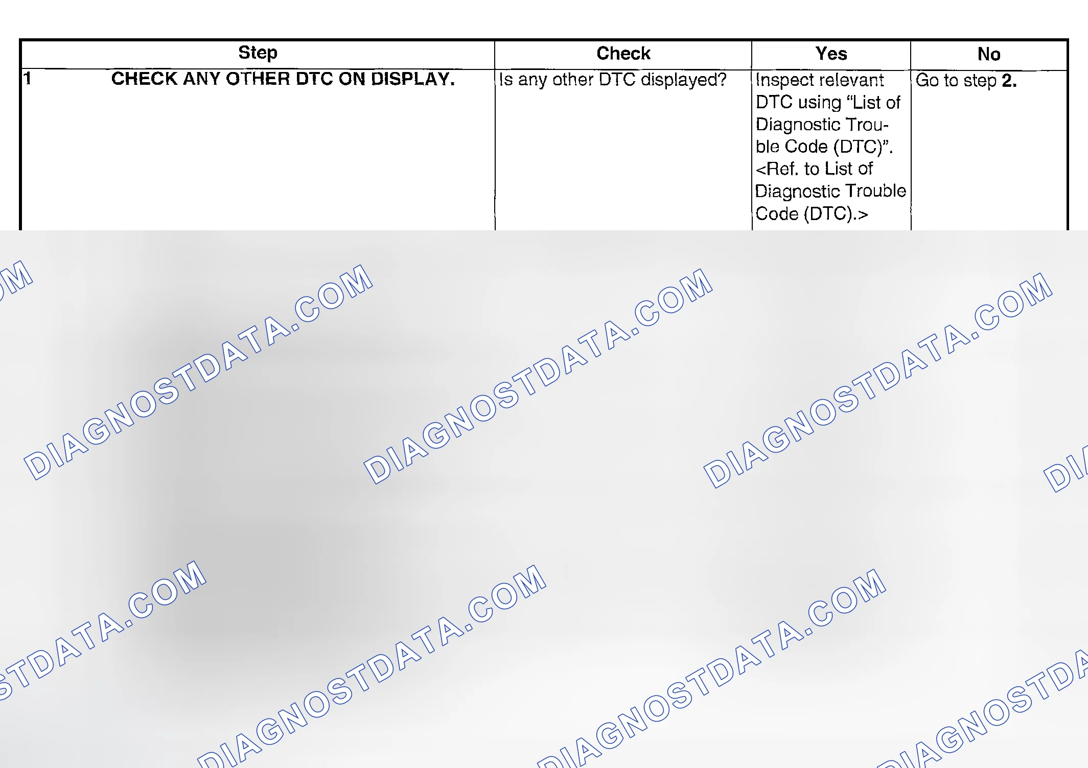 Scheme 1927: DIAGNOSTIC PROCEDURE