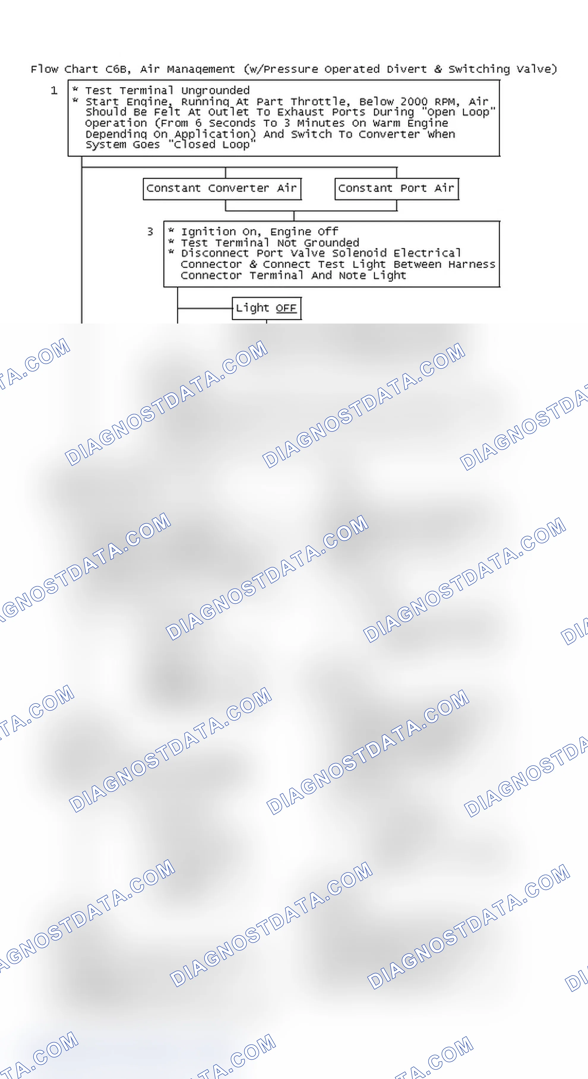 Scheme 181: Flow Chart C6B, Air Management (w/Pressure Operated Divert & Switching Valve)