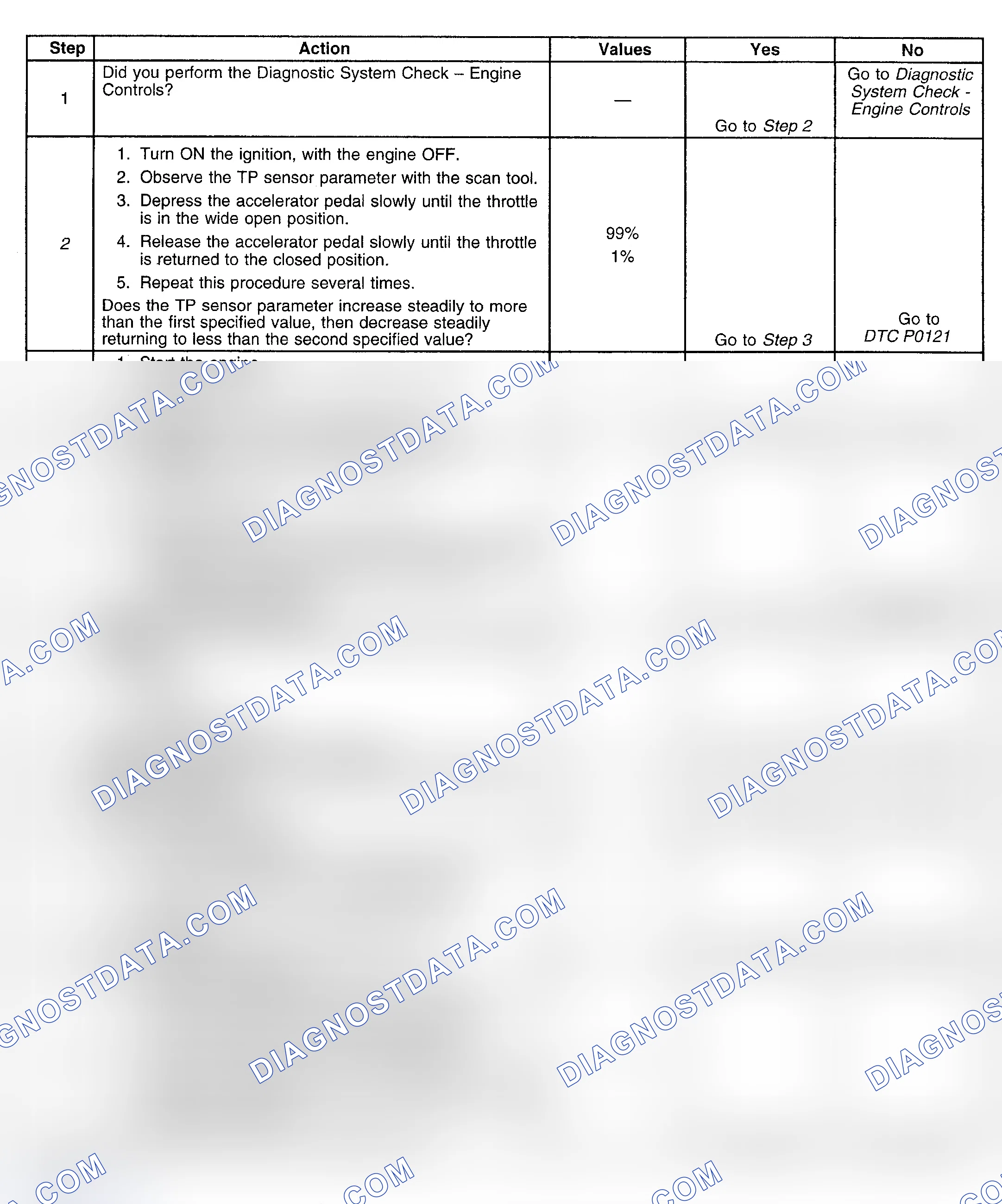 Scheme 264: Diagnostic Procedures
