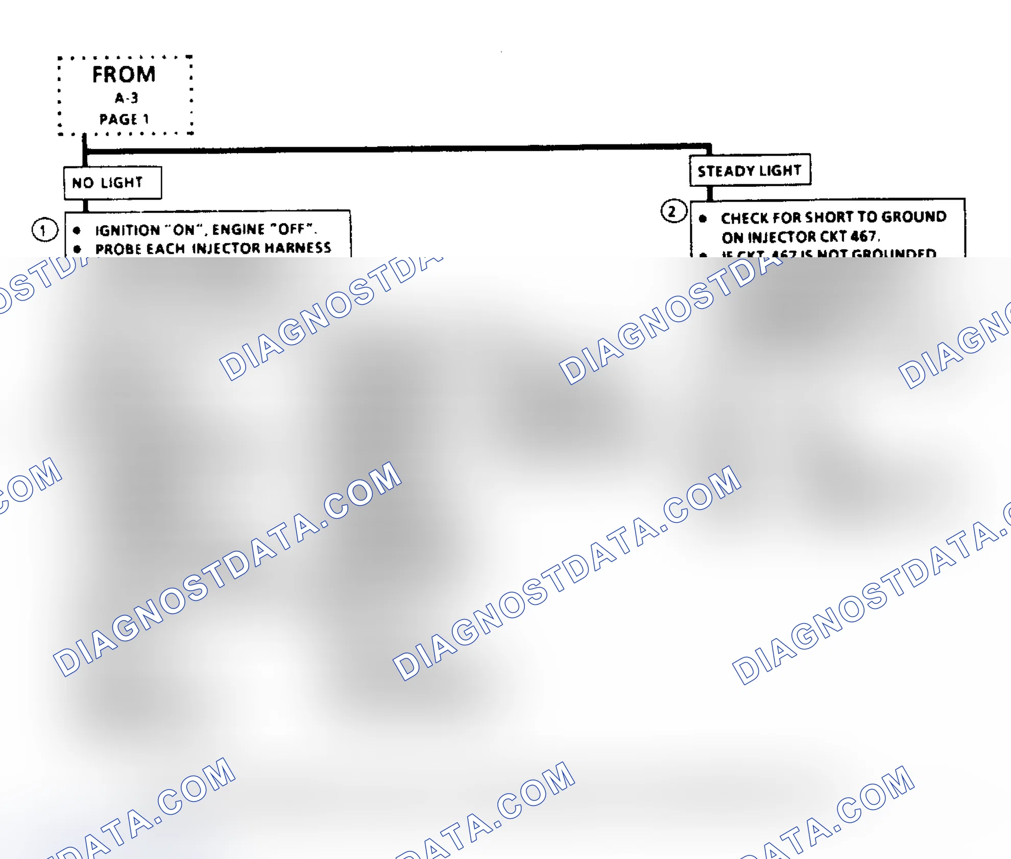Scheme 47: Chart A3, Flow Chart-Engine Cranks But Won't Run (3 OF 3)