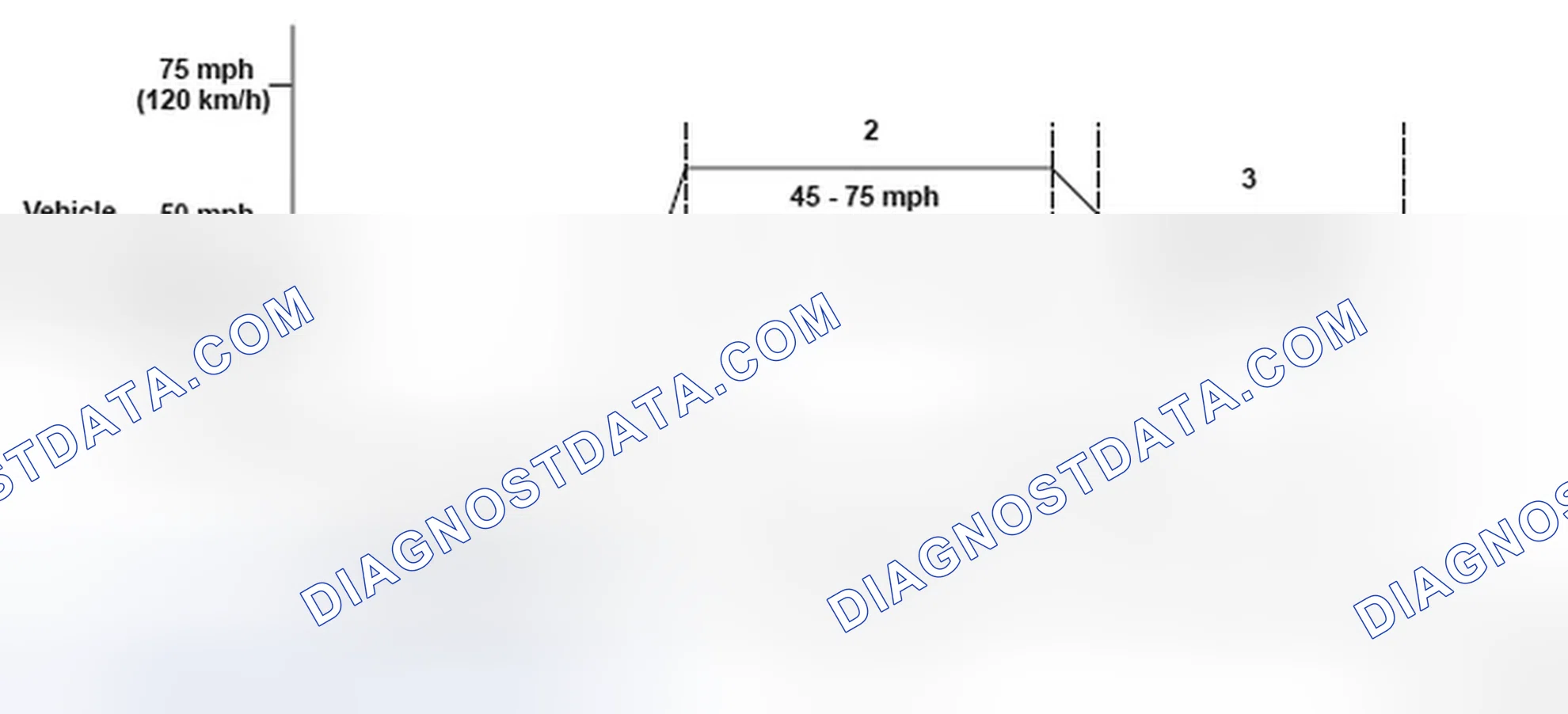 Scheme 192: Driving Pattern - Graph