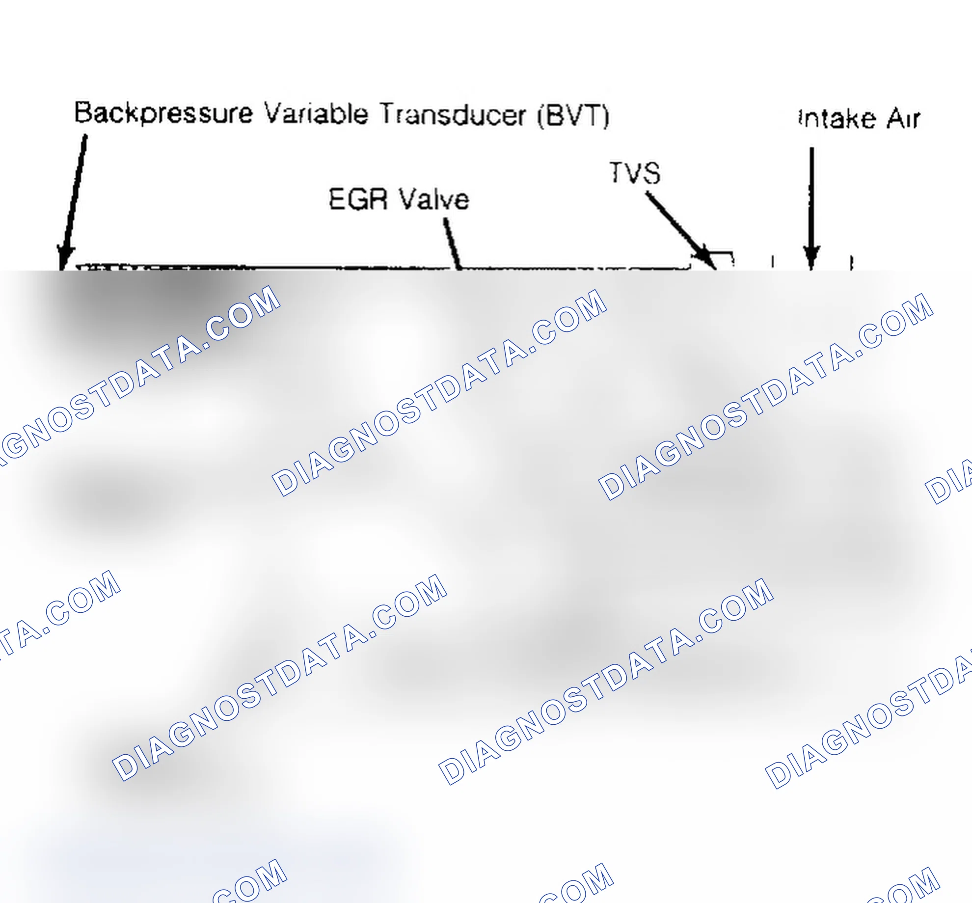 Fig. 1: Backpressure Variable Transducer (BVT) EGR System