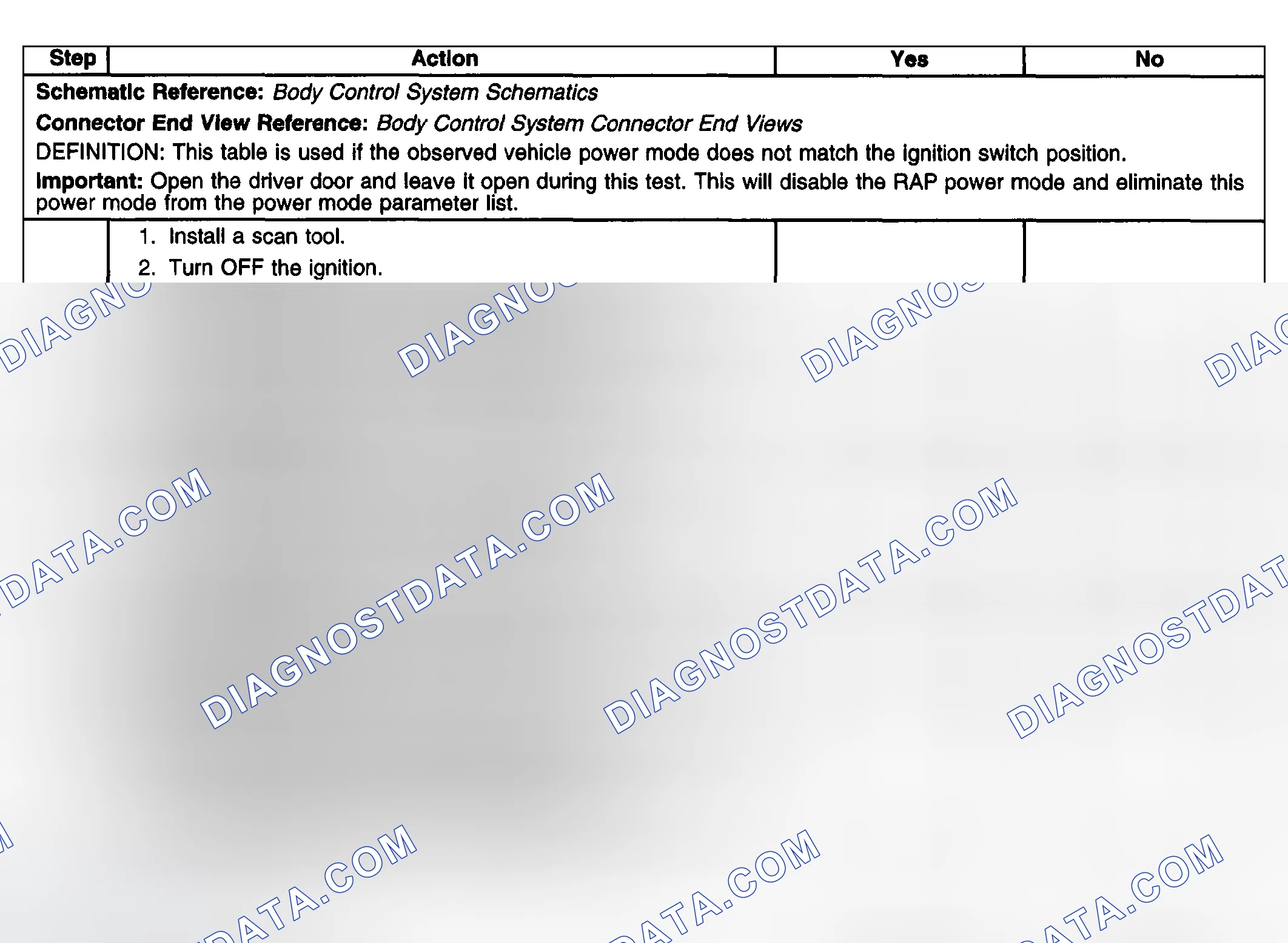 Scheme 48: Test Description