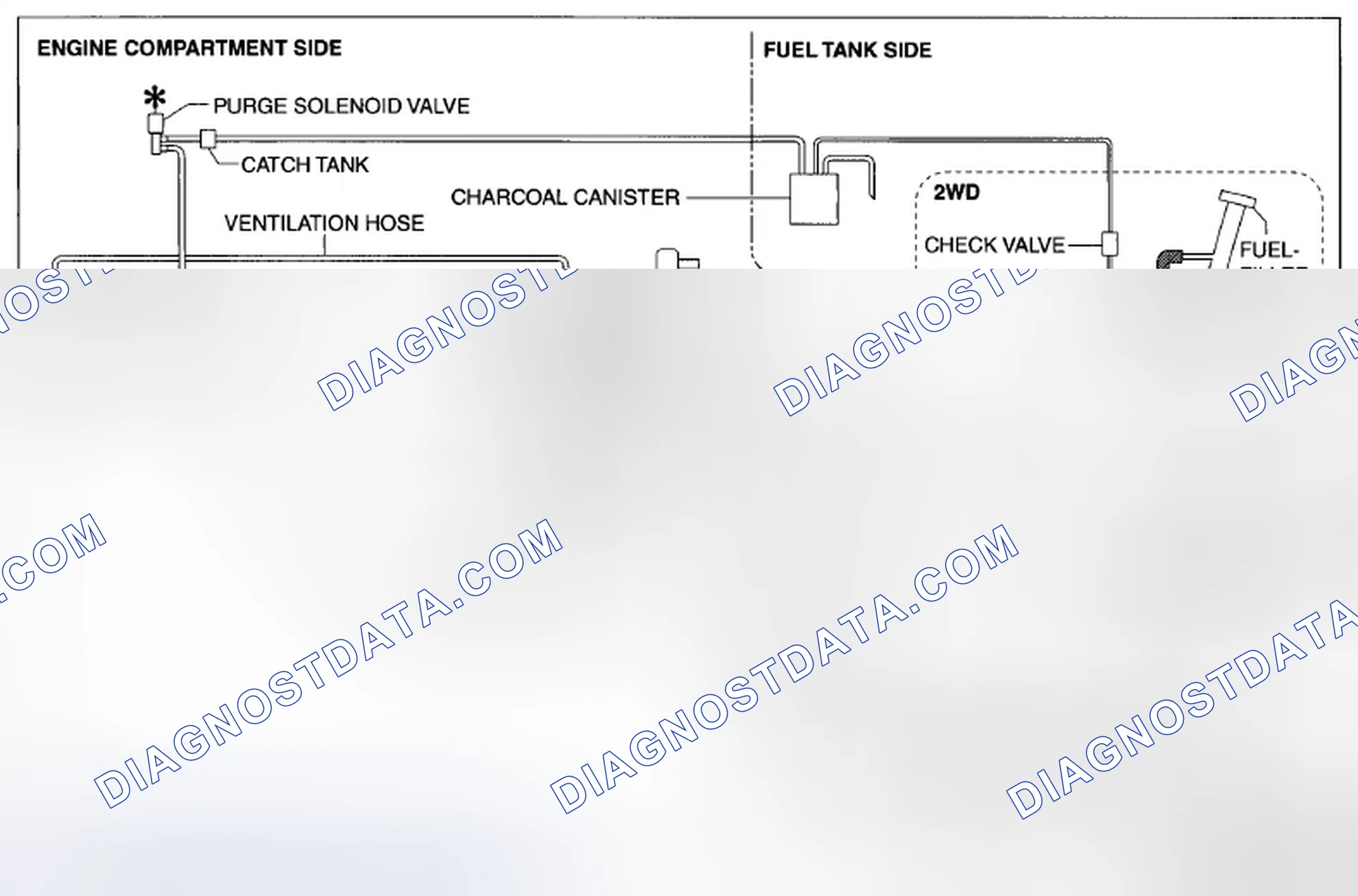 Scheme 24: Emission - System Diagram (Except U.S.A And Canada)