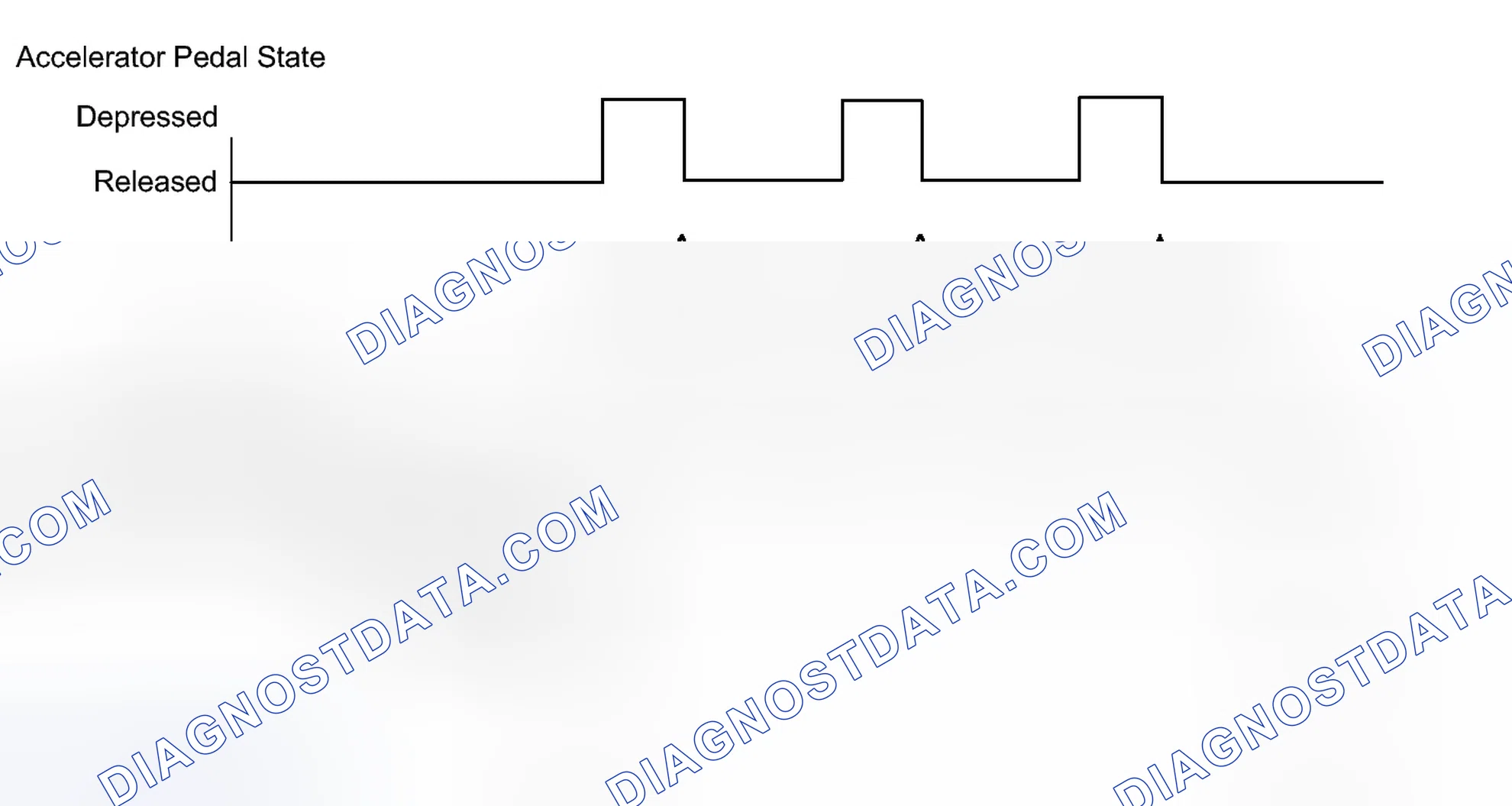 Scheme 287: CONFIRMATION DRIVING PATTERN