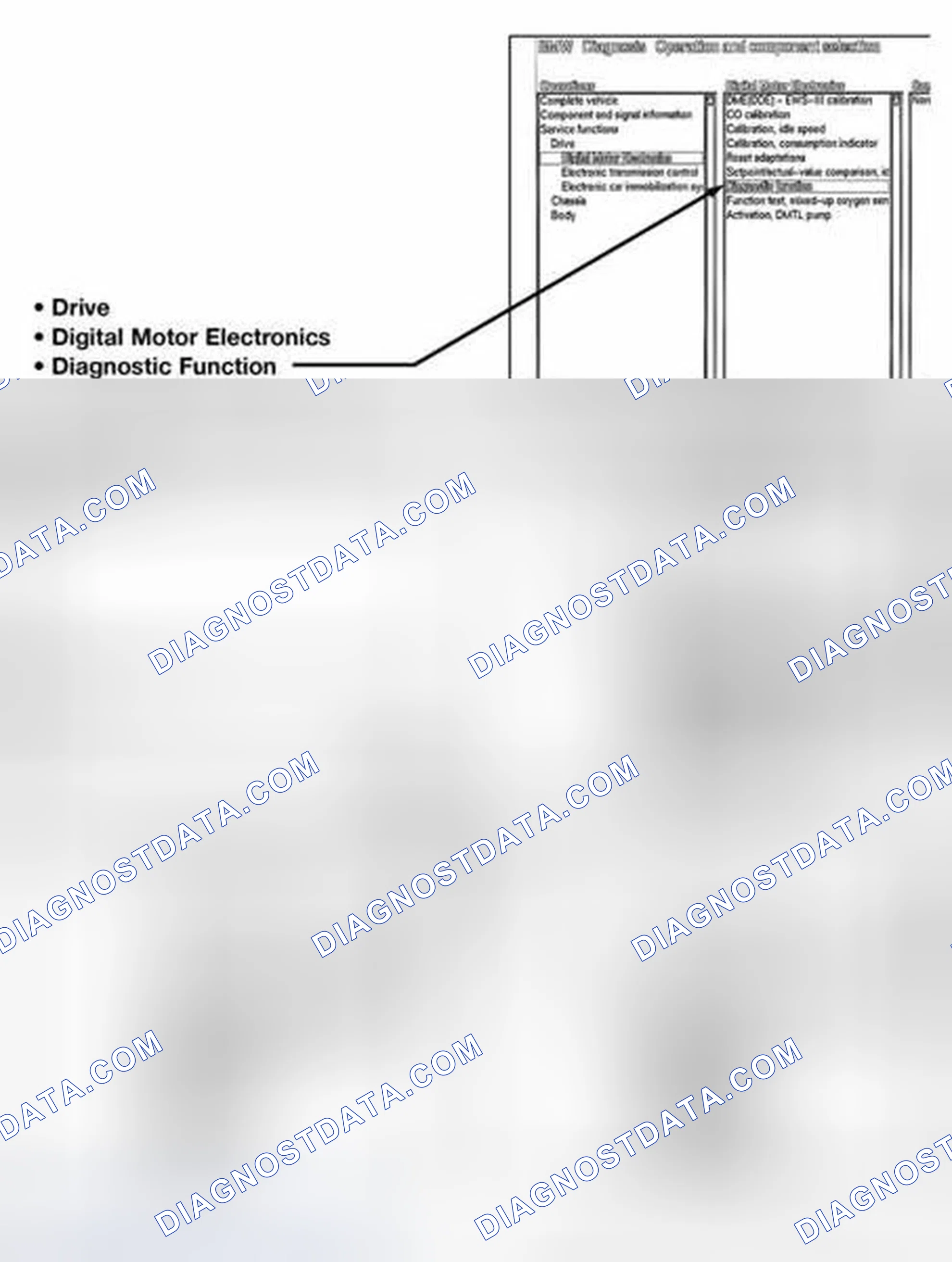Scheme 312: Readiness Code Using DISplus/MoDIC