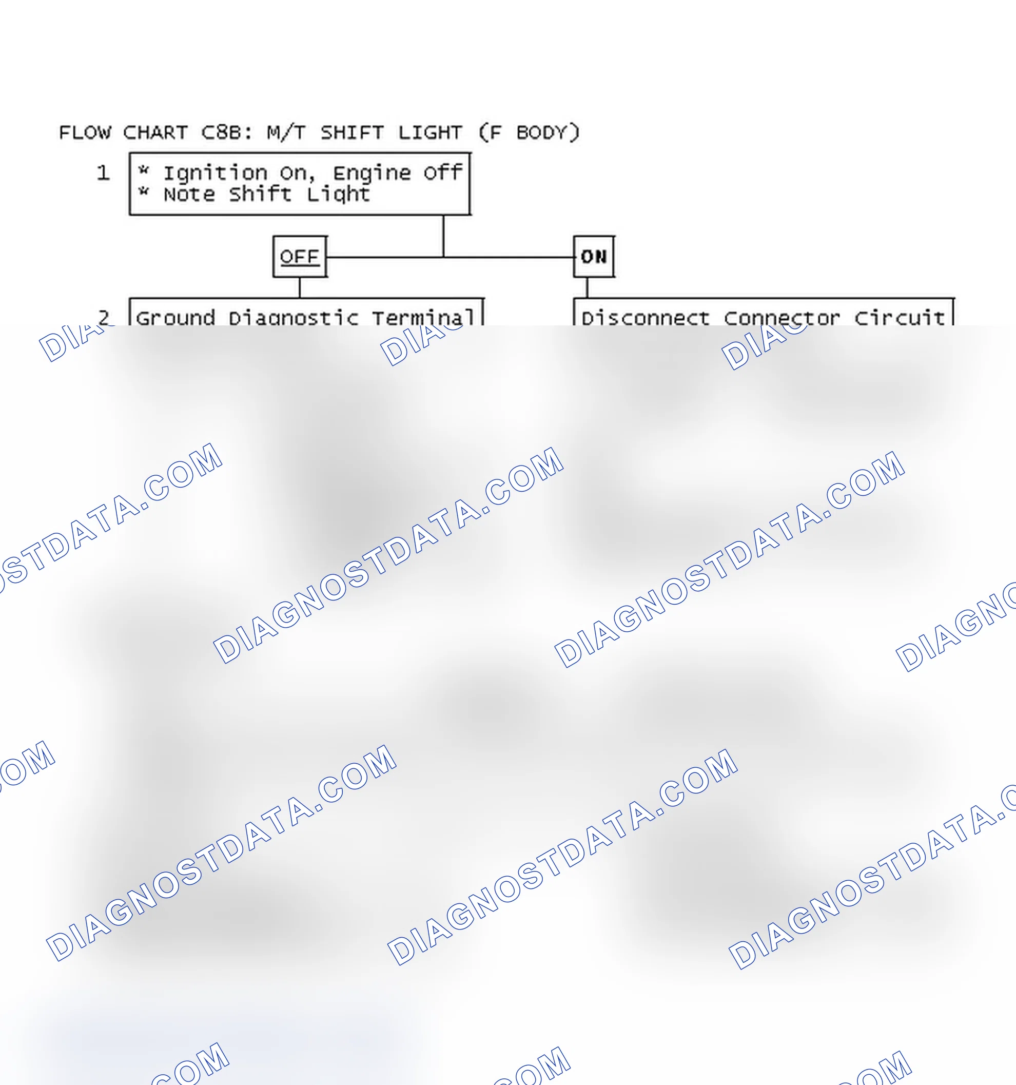 Scheme 149: Flow Chart C8B: M/T Shift Light (F Body)
