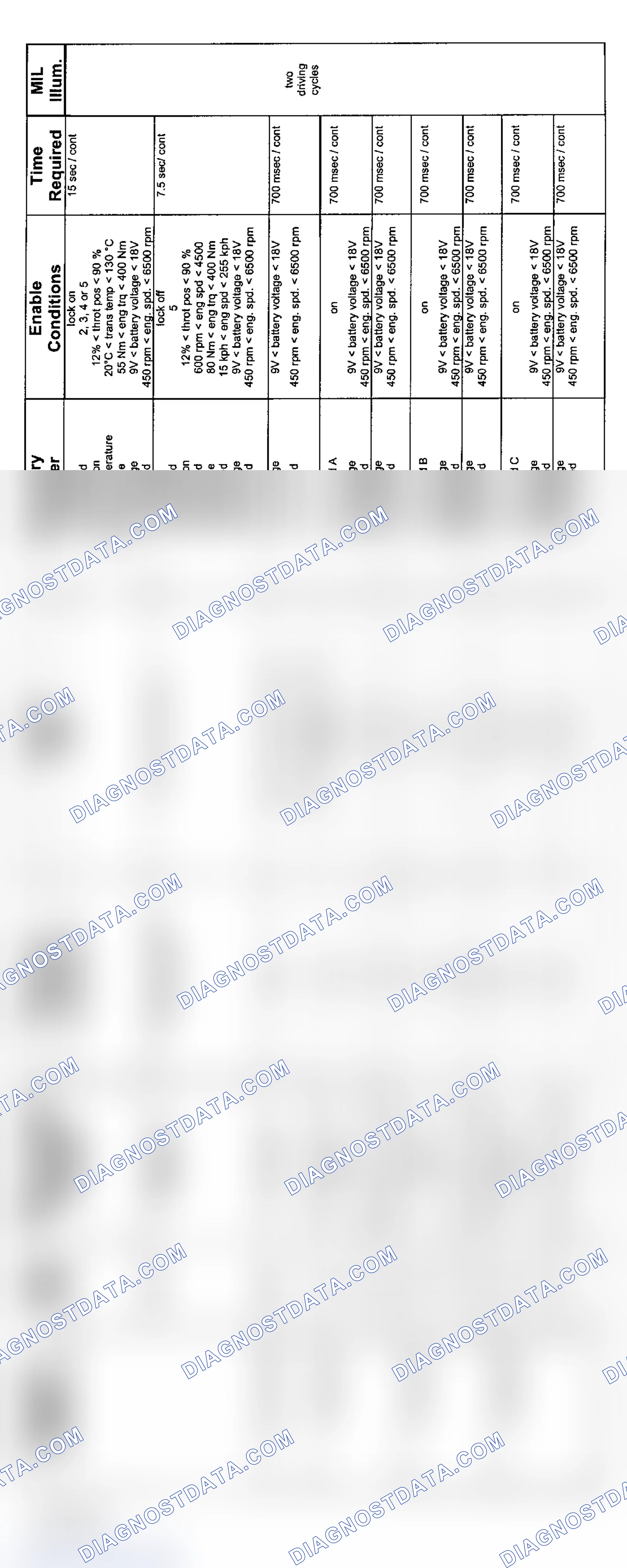 Scheme 22: 6-Cylinder: GM5 Transmission Diagnosis (9/01-8/02 - 2 Of 3)