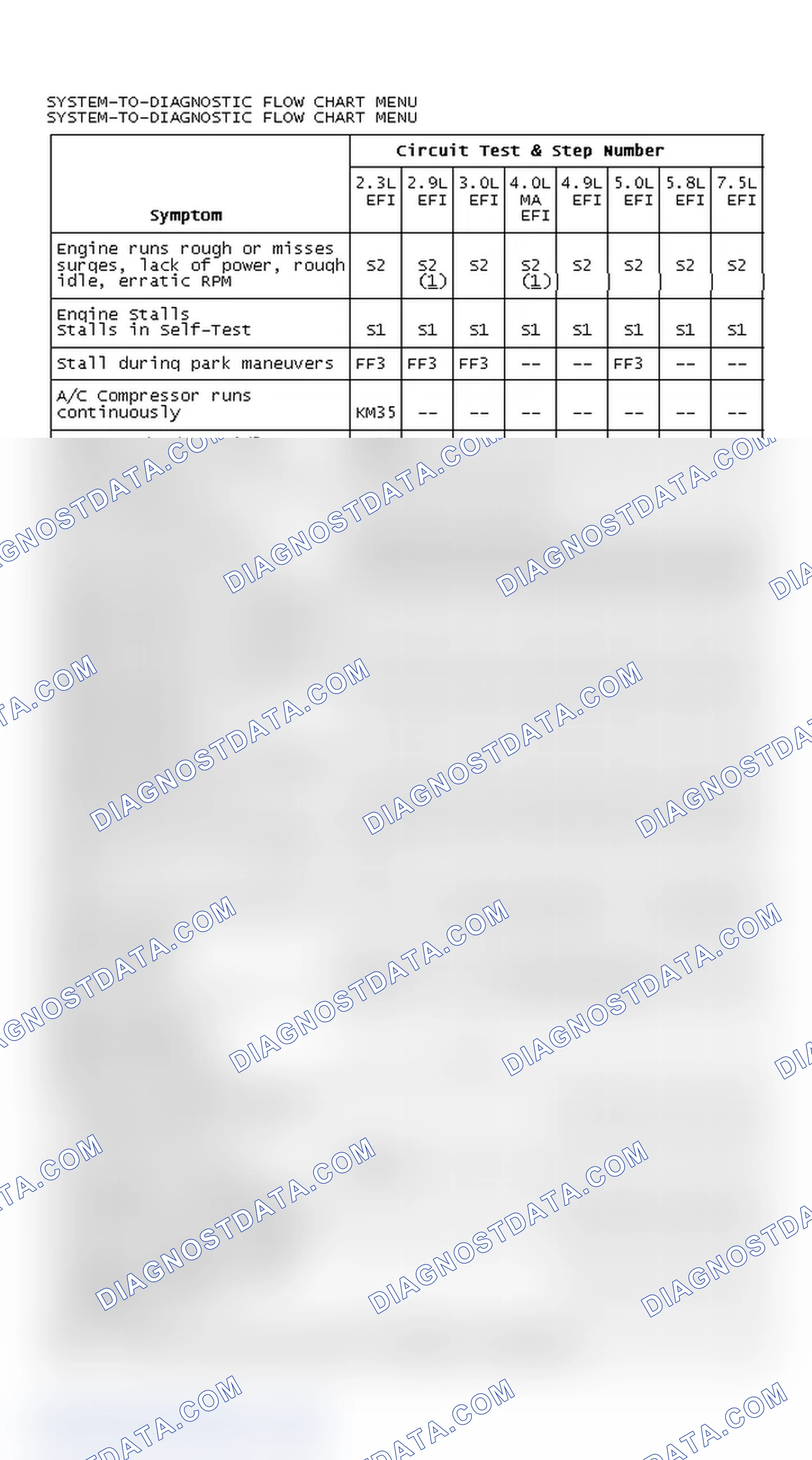 Scheme 134: SYSTEM-TO-DIAGNOSTIC FLOW CHART MENU