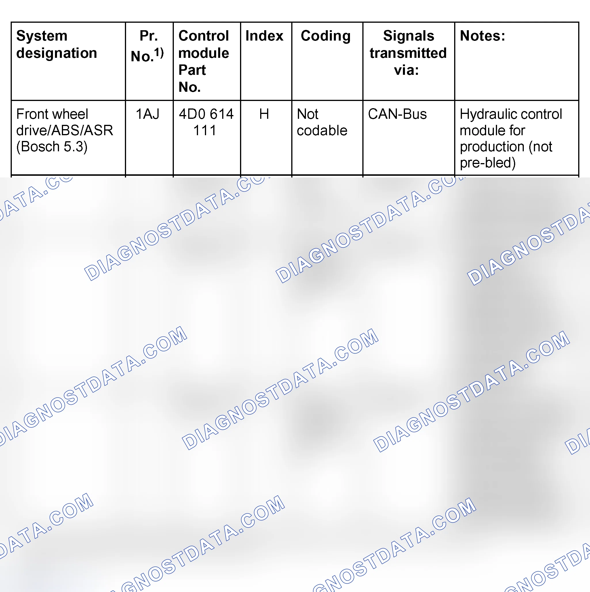 Scheme 46: ABS, EDL, ASR control module versions