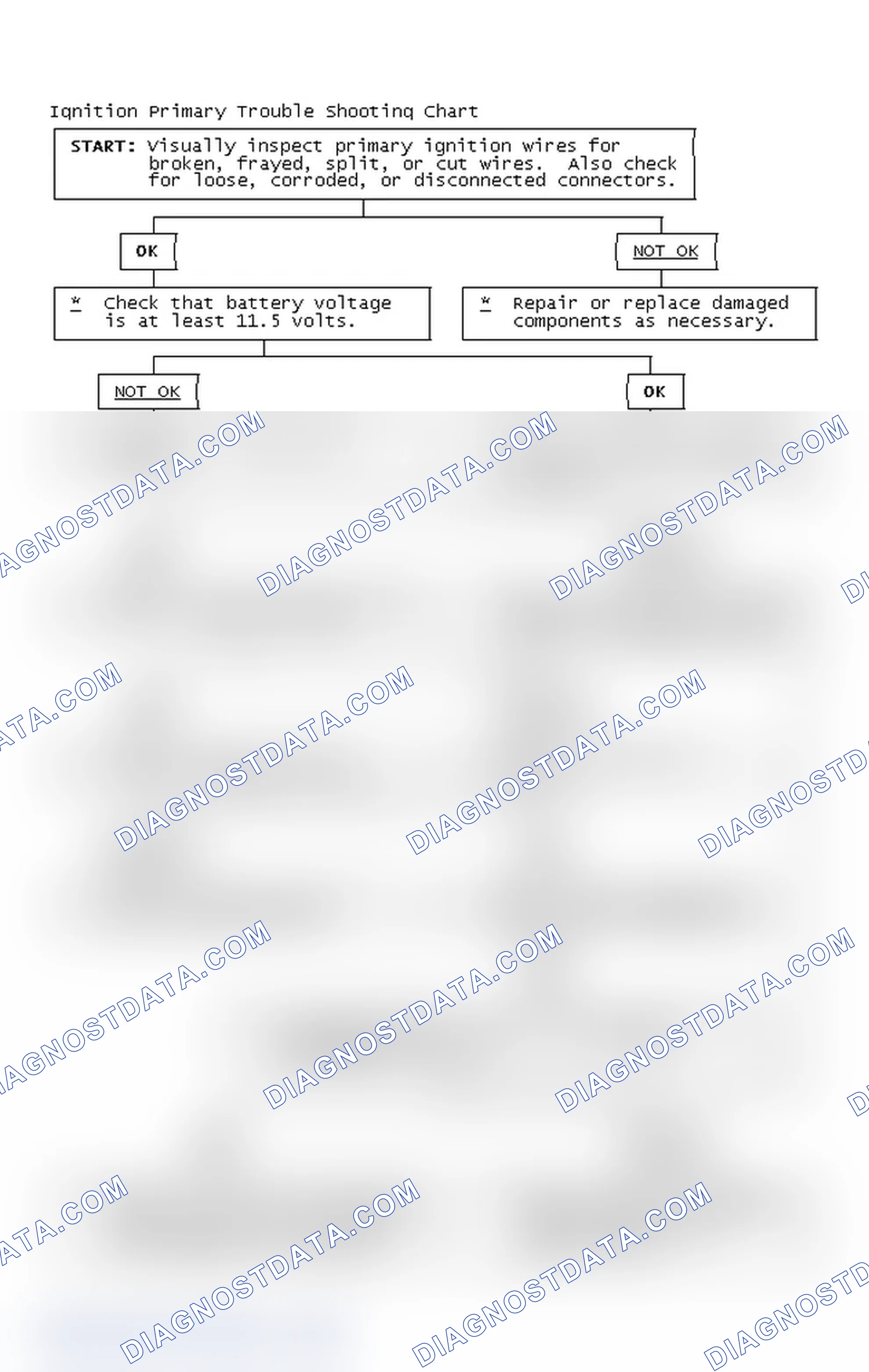 Scheme 2: Ignition Primary Trouble Shooting Chart