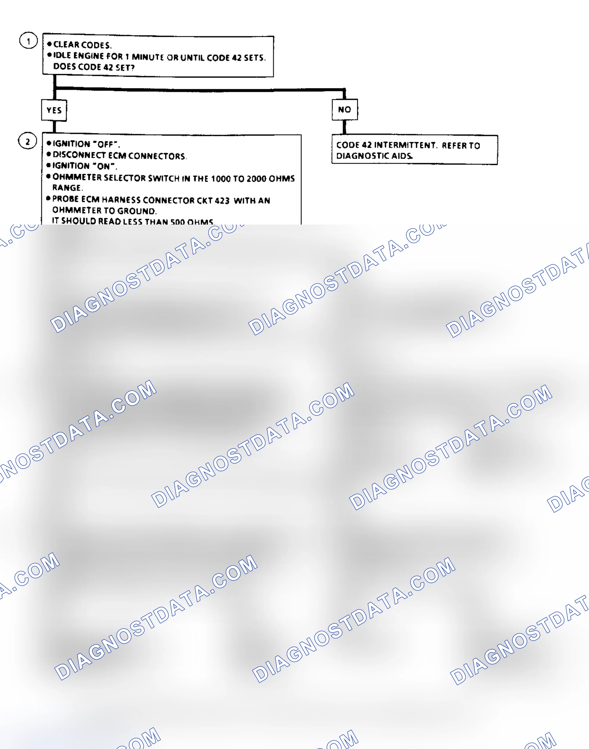 Scheme 107: Code 42, Electronic Spark Timing Flow Chart
