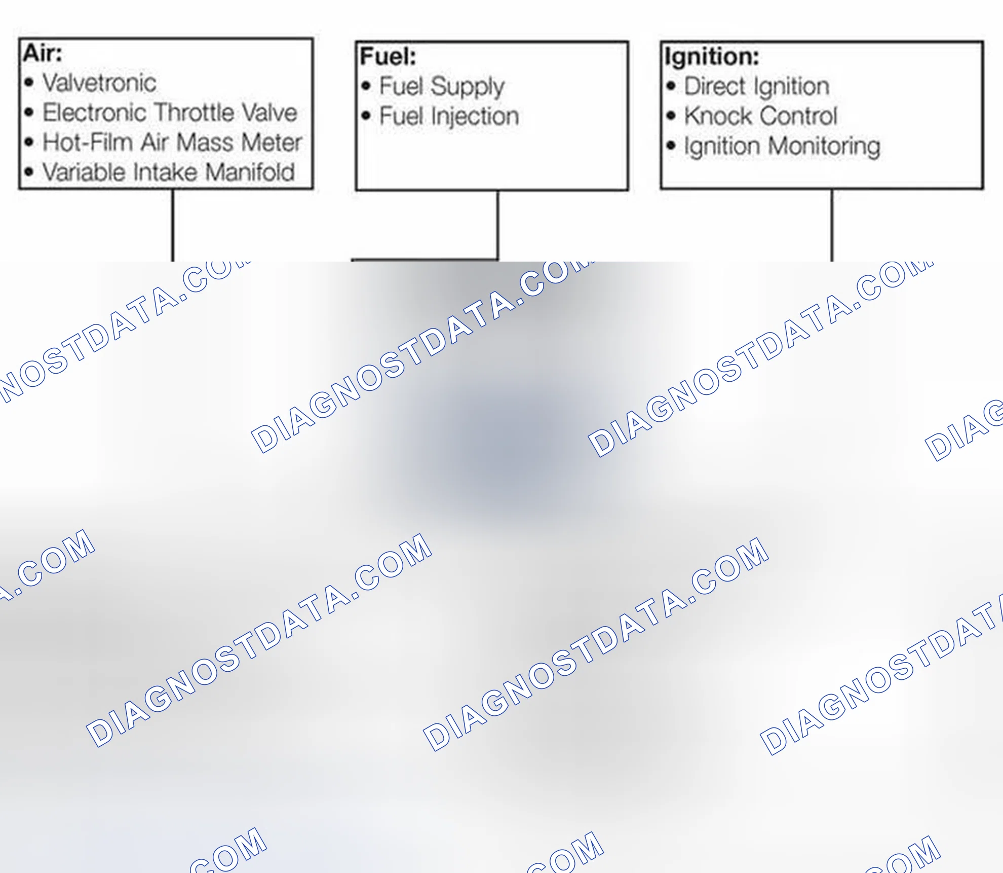 Scheme 12: Purpose Of The System