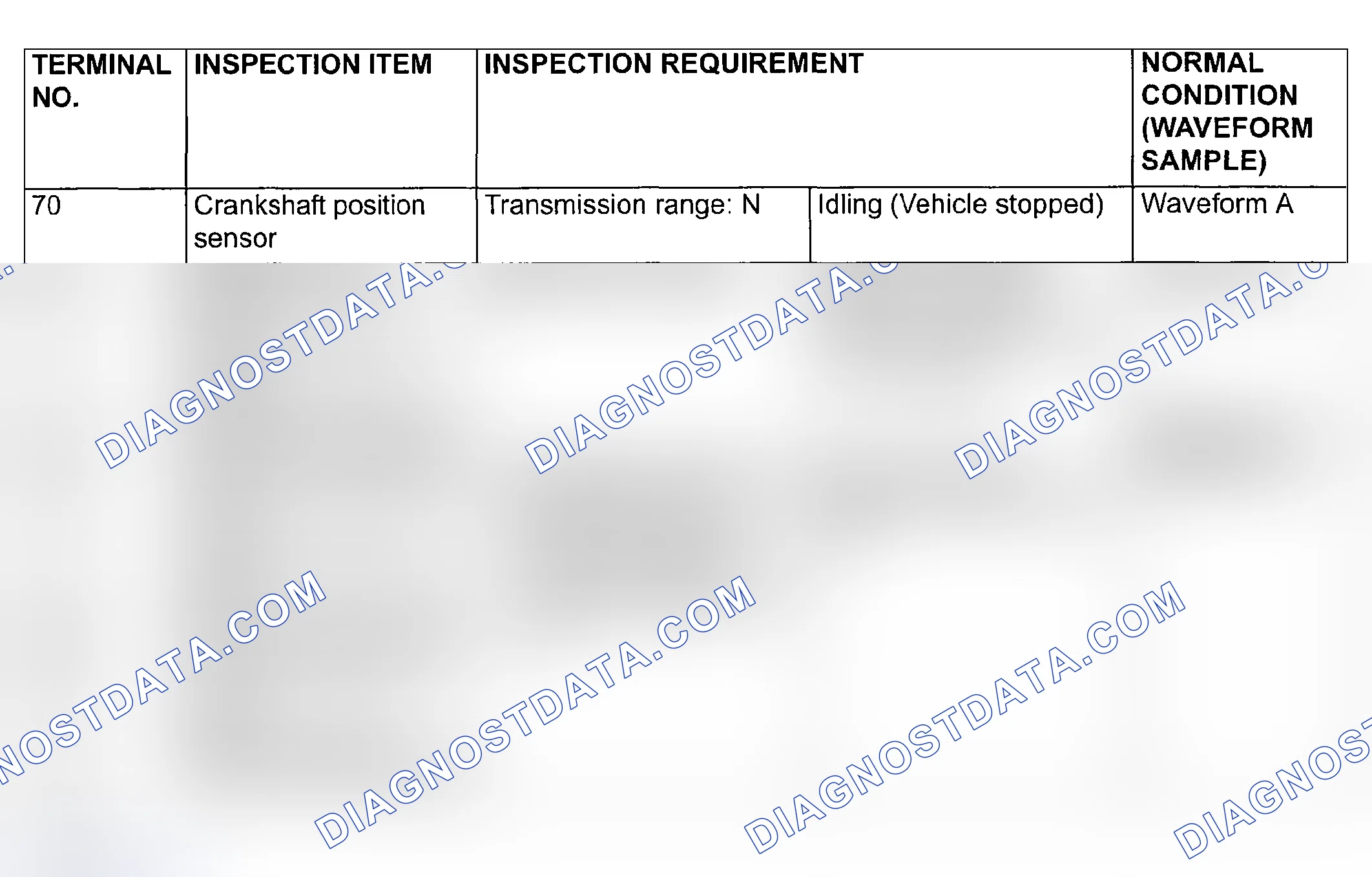 Scheme 564: INSPECTION PROCEDURE USING AN OSCILLOSCOPE