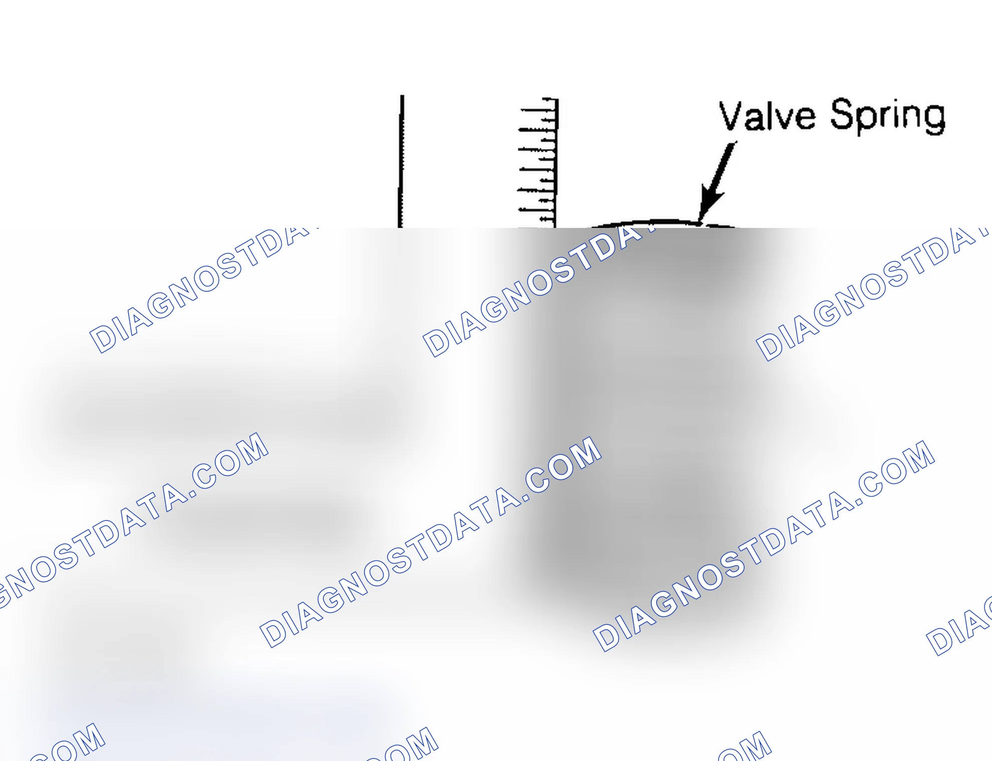 Scheme 6: Checking Valve Spring Squareness