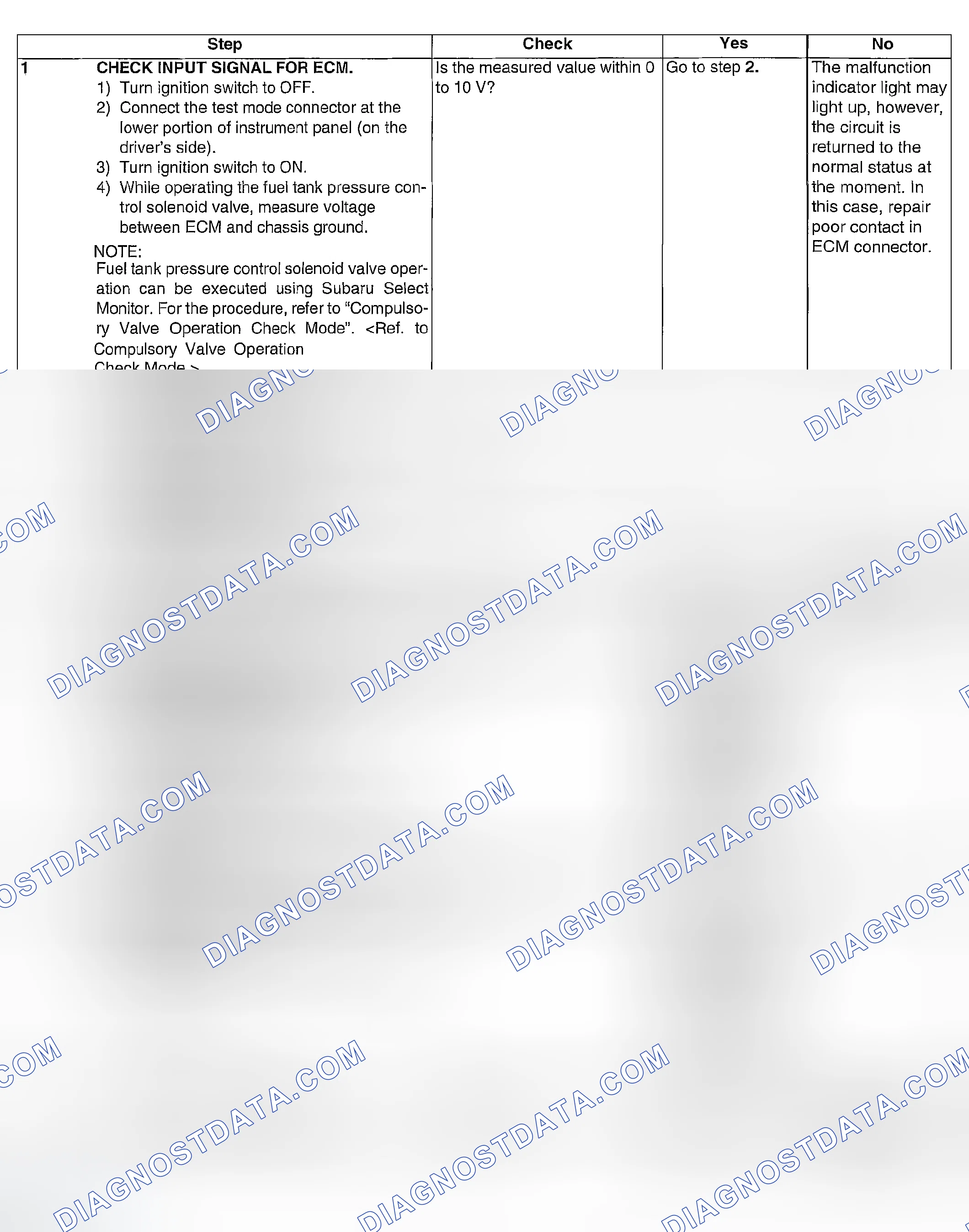 Scheme 1072: DIAGNOSTIC PROCEDURE