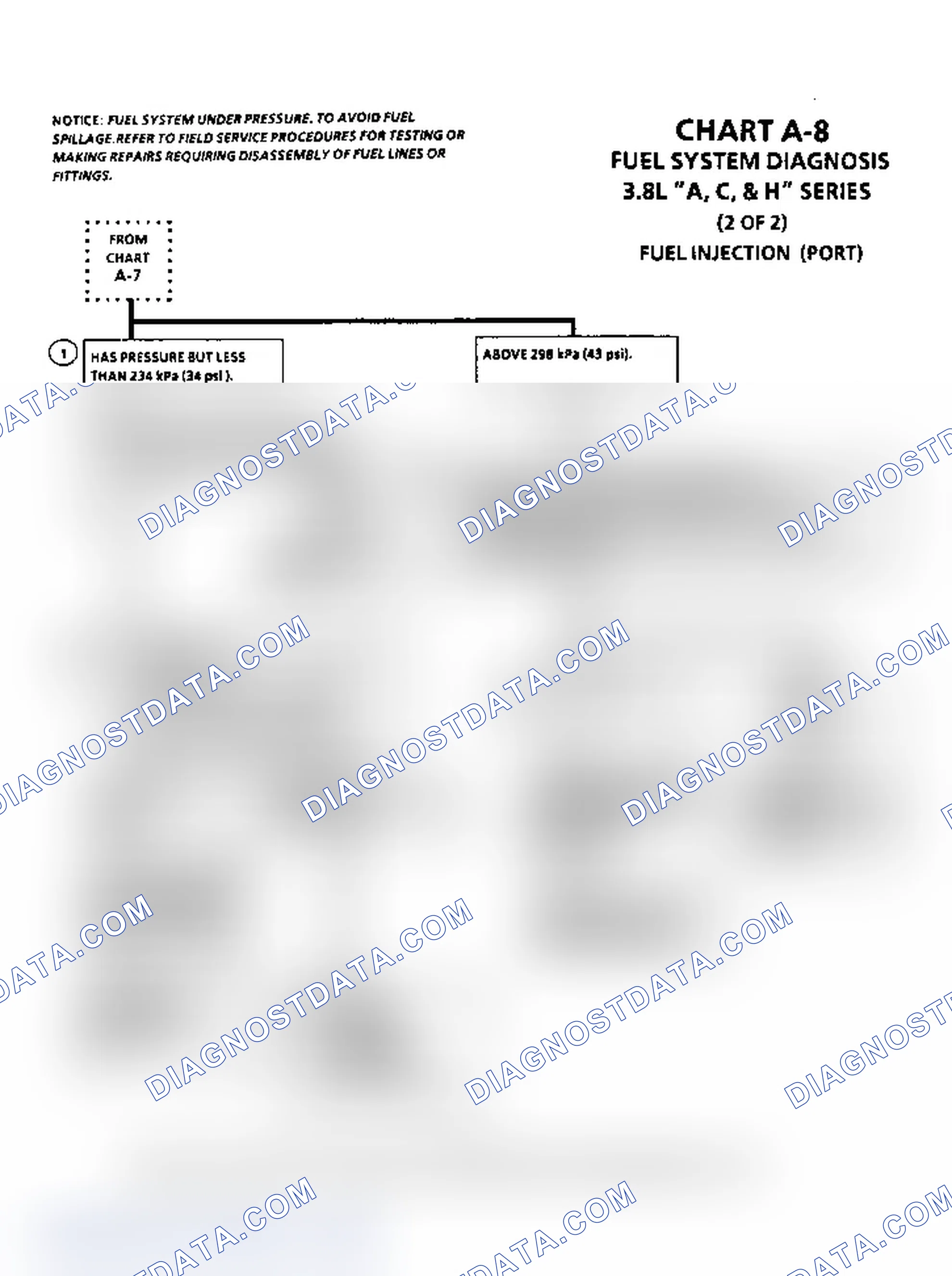 Scheme 53: Chart A-8, Fuel Injection (3.0L & 3.8L)