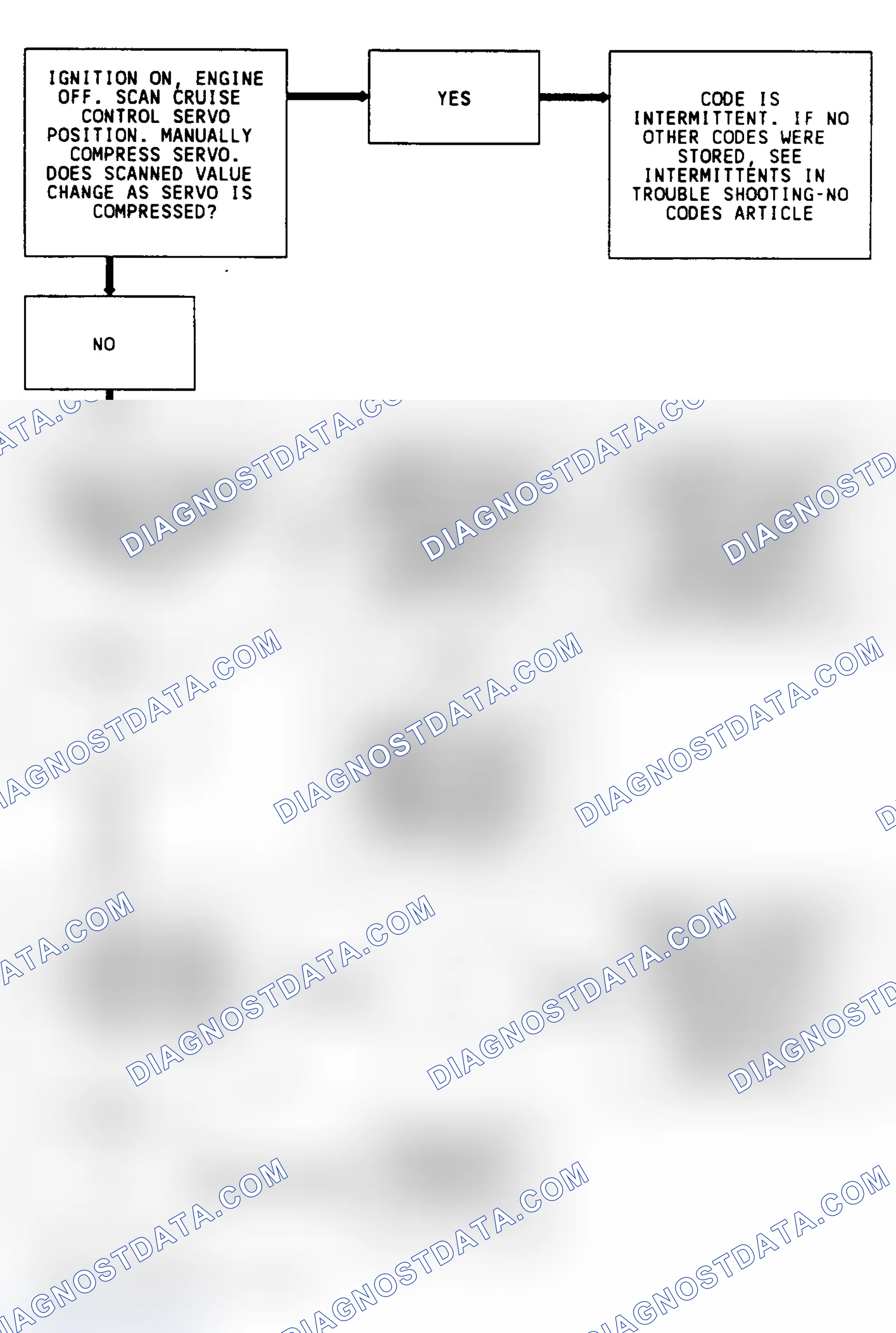 Scheme 332: CODE 65, Flowchart, Cruise Servo Position (3.8L)