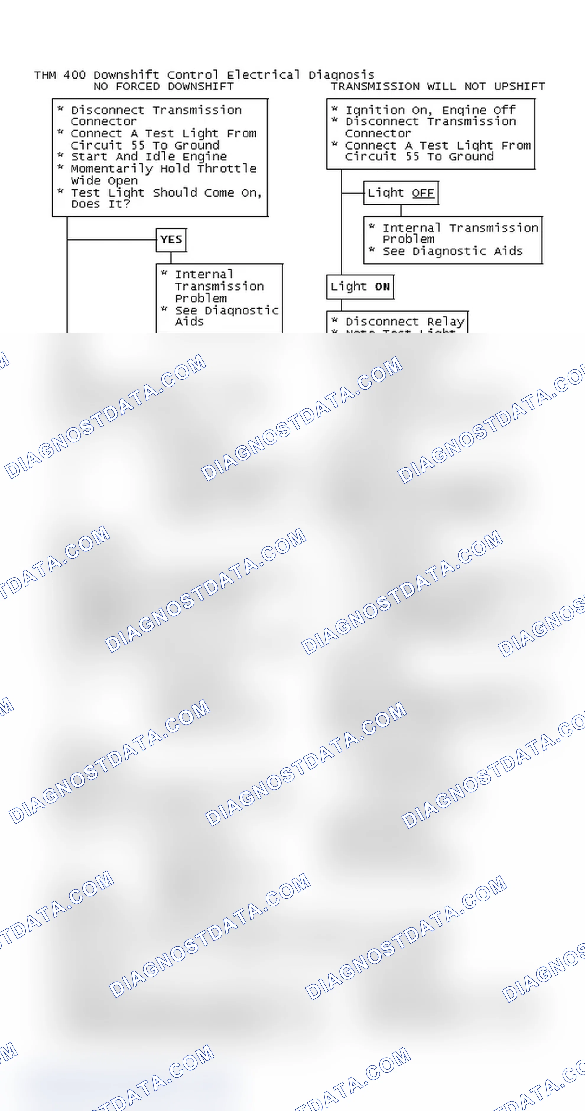 Scheme 133: THM 400 Downshift Control Electrical Diagnosis