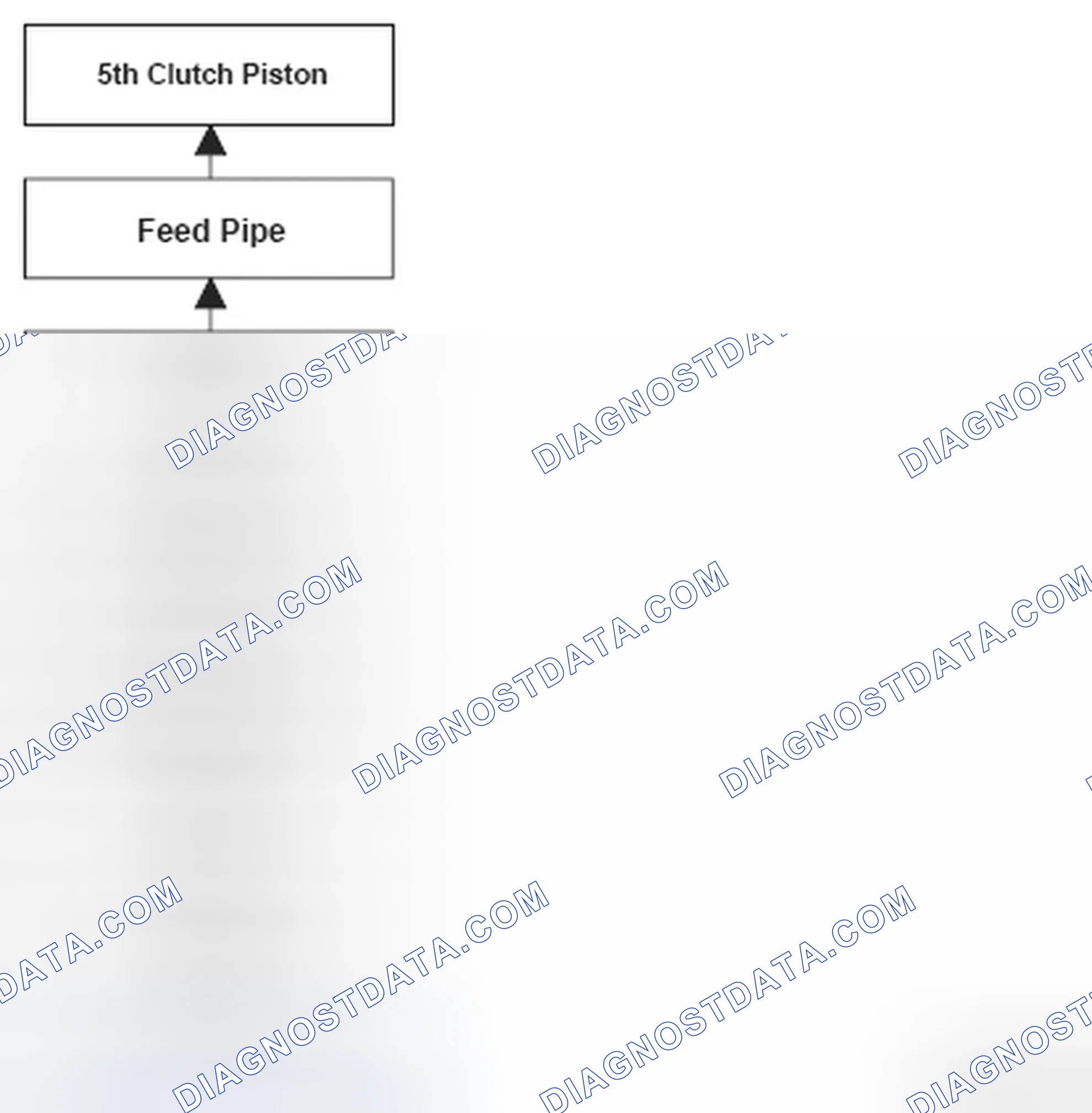 Scheme 95: Problem In 5th Clutch And 5th Clutch Hydraulic Circuit Flow Chart