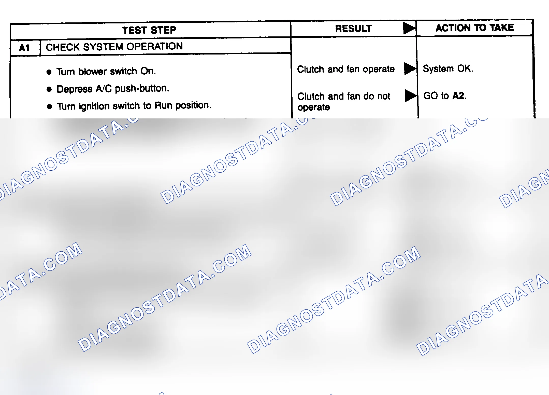 Scheme 30: Compressor Clutch Diagnostic Charts (A1-A3)