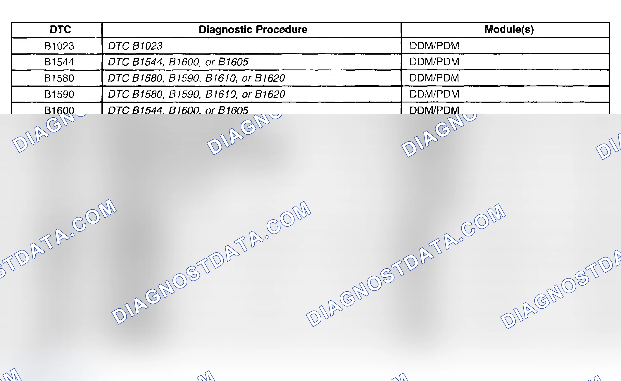 Scheme 105: Diagnostic Trouble Code (DTC) List